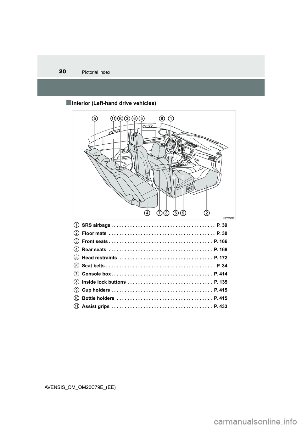 TOYOTA AVENSIS 2018 User Guide 20Pictorial index
AVENSIS_OM_OM20C79E_(EE)
■Interior (Left-hand drive vehicles)
SRS airbags . . . . . . . . . . . . . . . . . . . . . . . . . . . . . . . . . . . . . . . P. 39
Floor mats . . . . . TOYOTA AVENSIS 2018 User Guide 20Pictorial index
AVENSIS_OM_OM20C79E_(EE)
■Interior (Left-hand drive vehicles)
SRS airbags . . . . . . . . . . . . . . . . . . . . . . . . . . . . . . . . . . . . . . . P. 39
Floor mats . . . . .