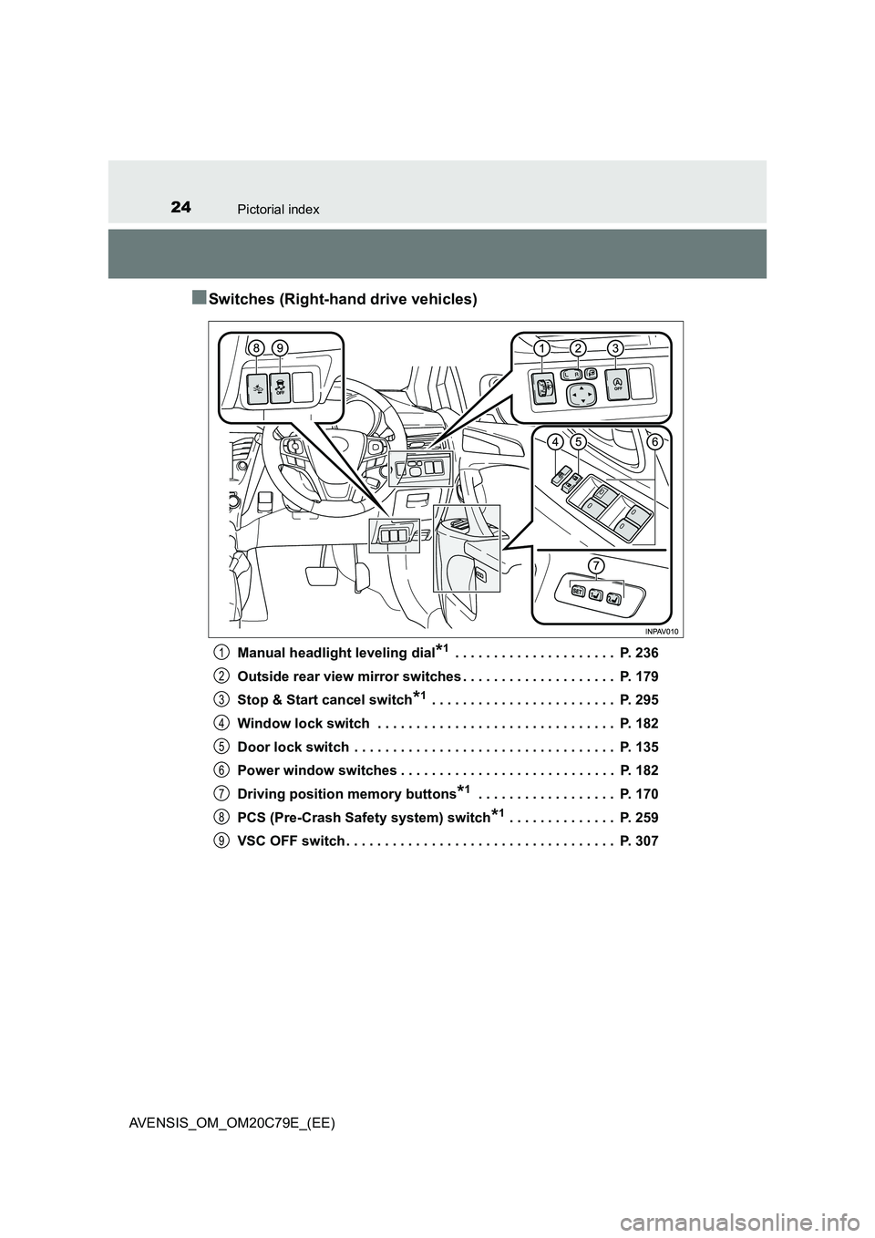 TOYOTA AVENSIS 2018 Owners Manual 24Pictorial index
AVENSIS_OM_OM20C79E_(EE)
■Switches (Right-hand drive vehicles)
Manual headlight leveling dial*1 . . . . . . . . . . . . . . . . . . . . . P. 236
Outside rear view mirror switches TOYOTA AVENSIS 2018 Owners Manual 24Pictorial index
AVENSIS_OM_OM20C79E_(EE)
■Switches (Right-hand drive vehicles)
Manual headlight leveling dial*1 . . . . . . . . . . . . . . . . . . . . . P. 236
Outside rear view mirror switches