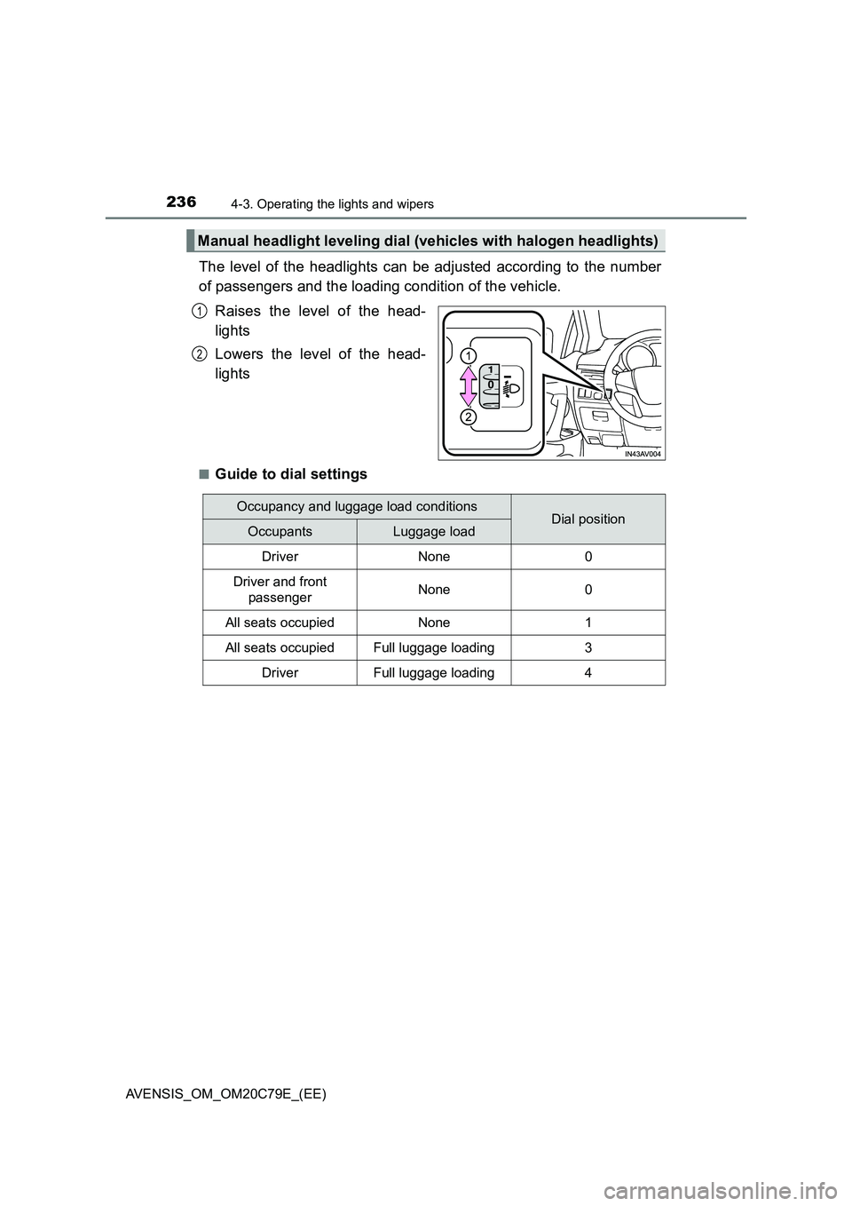 TOYOTA AVENSIS 2018 Owners Manual 2364-3. Operating the lights and wipers
AVENSIS_OM_OM20C79E_(EE)
The level of the headlights can be adjusted according to the number
of passengers and the loading condition of the vehicle.
Raises the TOYOTA AVENSIS 2018 Owners Manual 2364-3. Operating the lights and wipers
AVENSIS_OM_OM20C79E_(EE)
The level of the headlights can be adjusted according to the number
of passengers and the loading condition of the vehicle.
Raises the