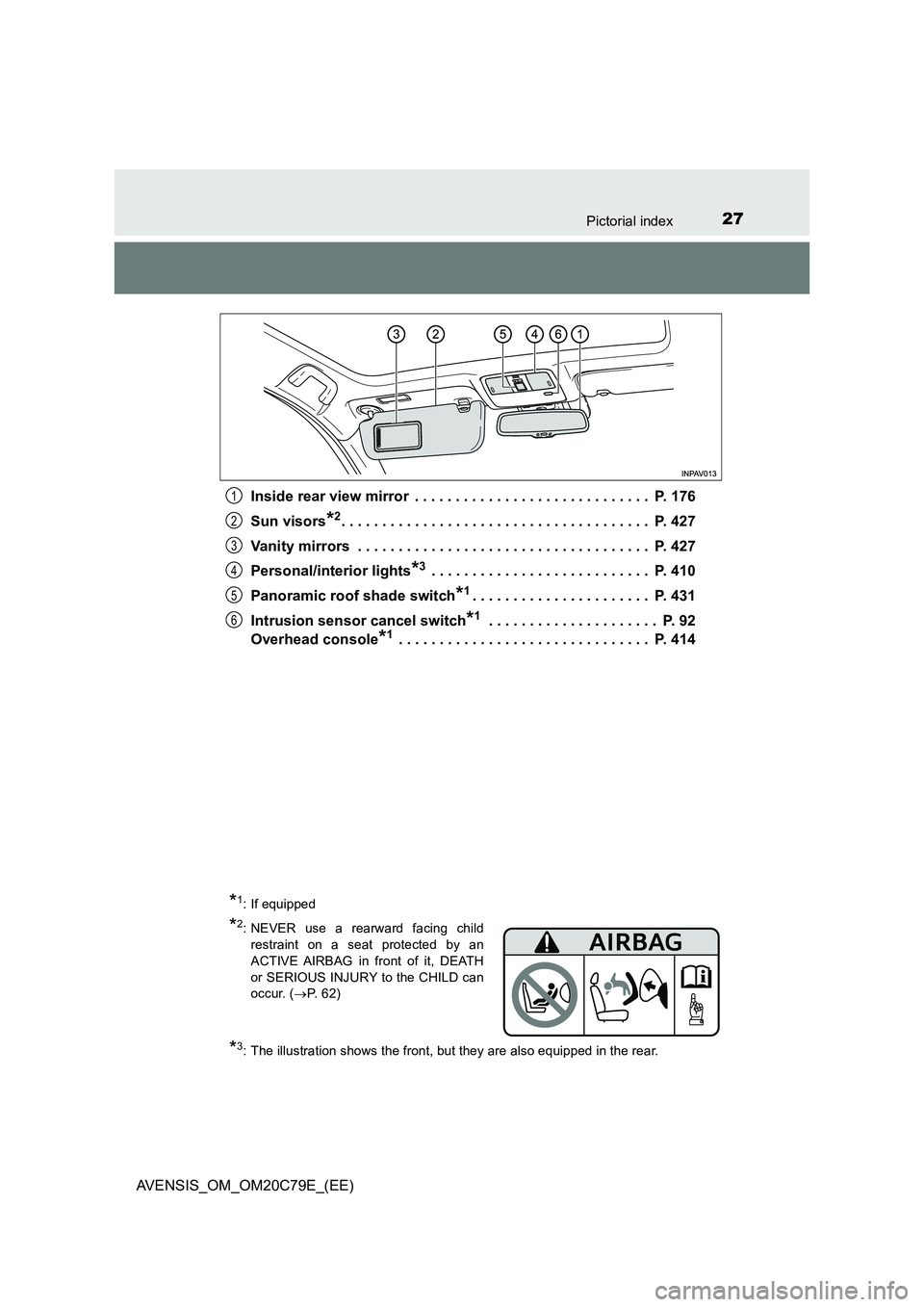 TOYOTA AVENSIS 2018  Owners Manual 27Pictorial index
AVENSIS_OM_OM20C79E_(EE)Inside rear view mirror  . . . . . . . . . . . . . . . . . . . . . . . . . . . . .  P. 176
Sun visors
*2. . . . . . . . . . . . . . . . . . . . . . . . . . . 