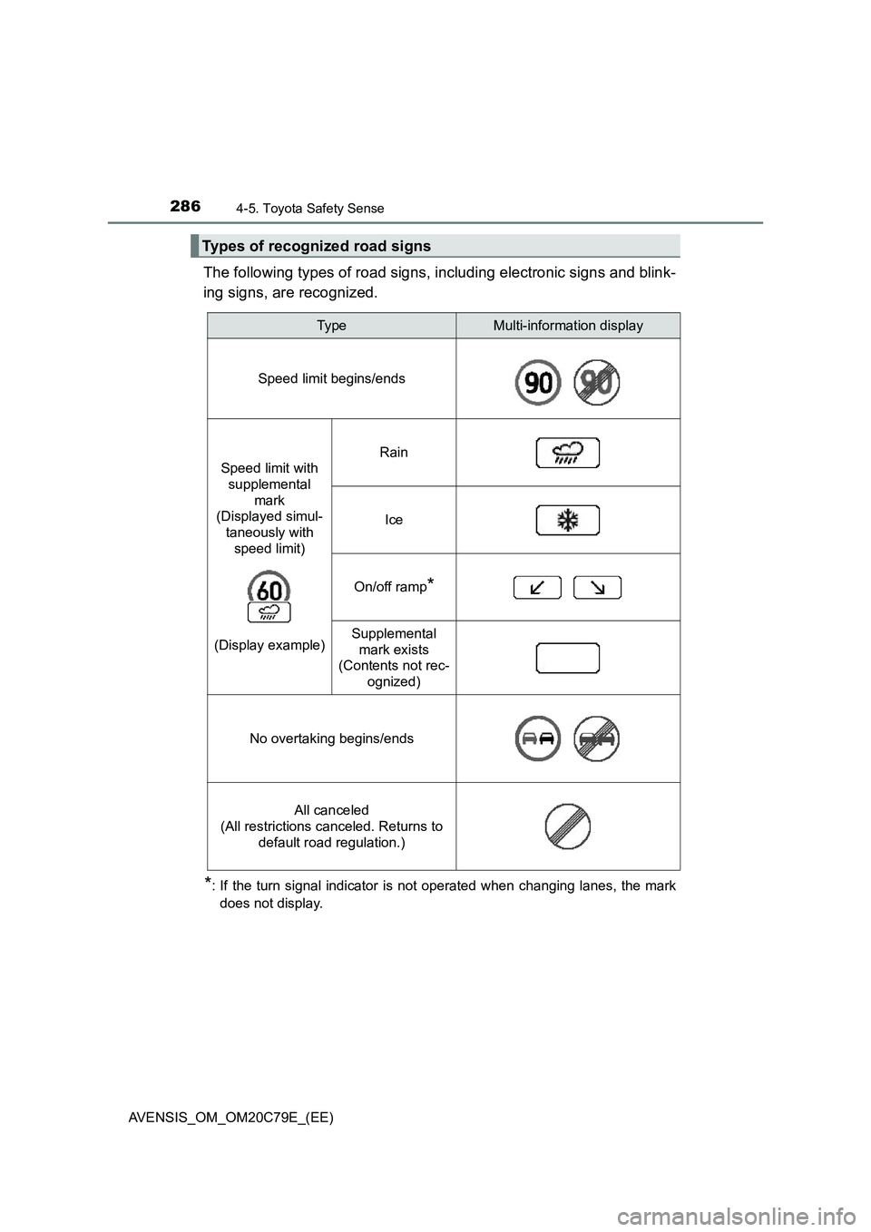 TOYOTA AVENSIS 2018 Owners Manual 2864-5. Toyota Safety Sense
AVENSIS_OM_OM20C79E_(EE)
The following types of road signs, including electronic signs and blink-
ing signs, are recognized.
*: If the turn signal indicator is not operated TOYOTA AVENSIS 2018 Owners Manual 2864-5. Toyota Safety Sense
AVENSIS_OM_OM20C79E_(EE)
The following types of road signs, including electronic signs and blink-
ing signs, are recognized.
*: If the turn signal indicator is not operated
