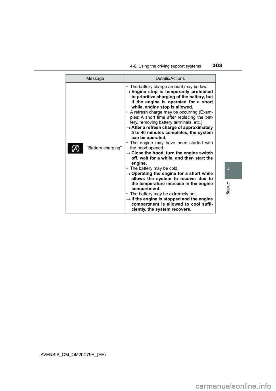 TOYOTA AVENSIS 2018 Owners Manual 3034-6. Using the driving support systems
4
Driving
AVENSIS_OM_OM20C79E_(EE)
“Battery charging”
• The battery charge amount may be low.
Engine stop is temporarily prohibited
to prioritize cha TOYOTA AVENSIS 2018 Owners Manual 3034-6. Using the driving support systems
4
Driving
AVENSIS_OM_OM20C79E_(EE)
“Battery charging”
• The battery charge amount may be low.
Engine stop is temporarily prohibited
to prioritize cha