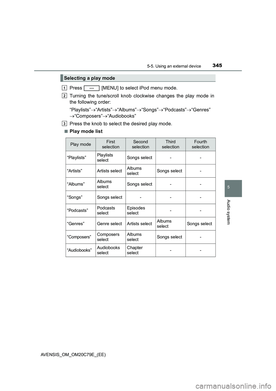 TOYOTA AVENSIS 2018  Owners Manual 3455-5. Using an external device
5
Audio system
AVENSIS_OM_OM20C79E_(EE)
Press   [MENU] to select iPod menu mode.
Turning the tune/scroll knob clockwise changes the play mode in
the following order:
