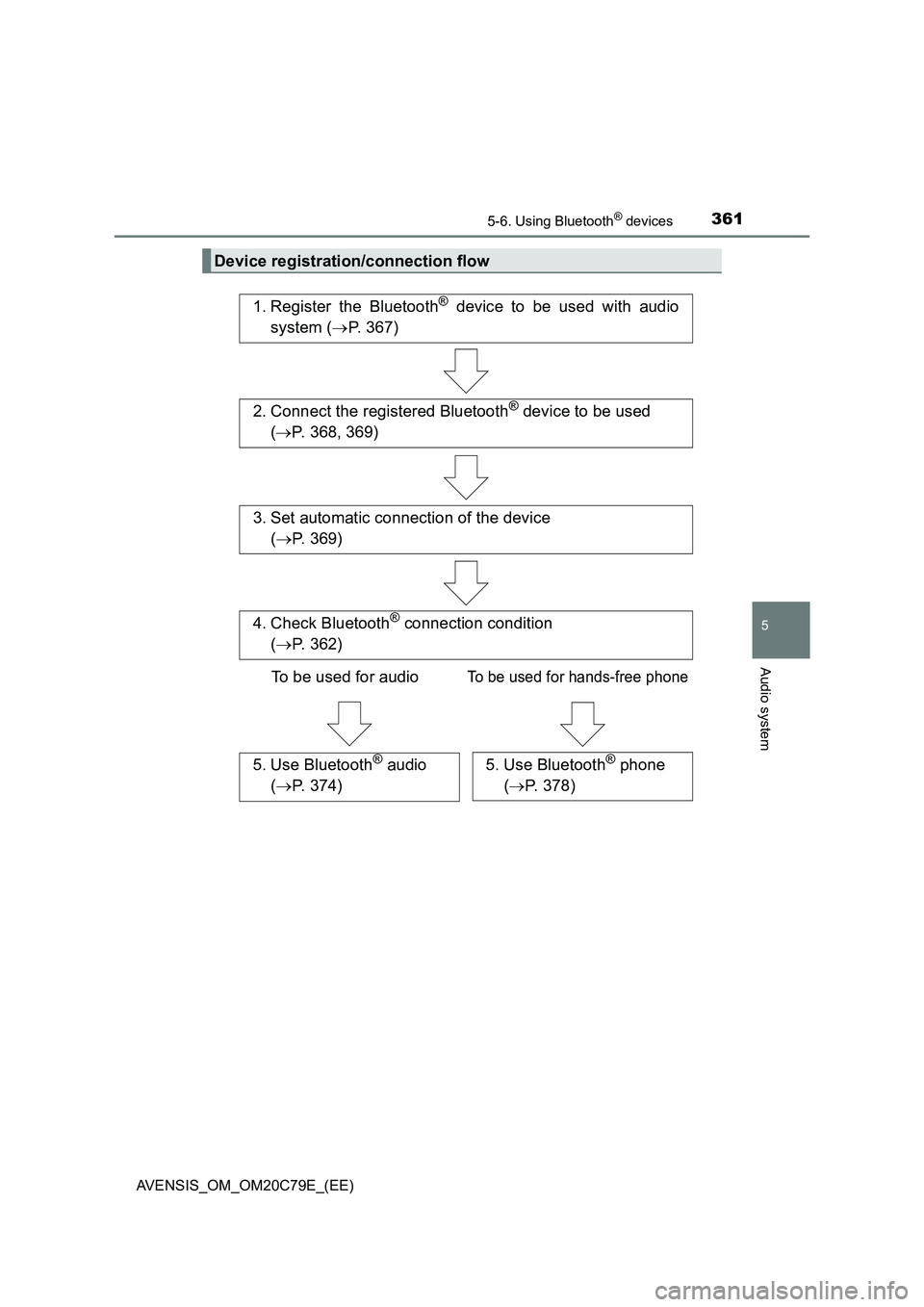 TOYOTA AVENSIS 2018 Owners Manual 3615-6. Using Bluetooth® devices
5
Audio system
AVENSIS_OM_OM20C79E_(EE)
Device registration/connection flow
1. Register the Bluetooth® device to be used with audio
system (P. 367)
2. Connect the TOYOTA AVENSIS 2018 Owners Manual 3615-6. Using Bluetooth® devices
5
Audio system
AVENSIS_OM_OM20C79E_(EE)
Device registration/connection flow
1. Register the Bluetooth® device to be used with audio
system (P. 367)
2. Connect the