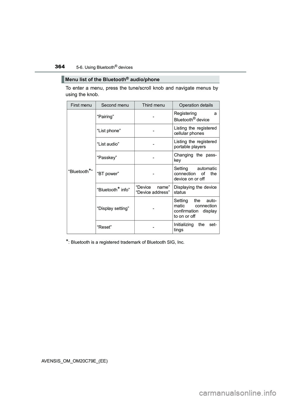 TOYOTA AVENSIS 2018 Owners Manual 3645-6. Using Bluetooth® devices
AVENSIS_OM_OM20C79E_(EE)
To enter a menu, press the tune/scroll knob and navigate menus by
using the knob.
*: Bluetooth is a registered trademark of Bluetooth SIG, In TOYOTA AVENSIS 2018 Owners Manual 3645-6. Using Bluetooth® devices
AVENSIS_OM_OM20C79E_(EE)
To enter a menu, press the tune/scroll knob and navigate menus by
using the knob.
*: Bluetooth is a registered trademark of Bluetooth SIG, In