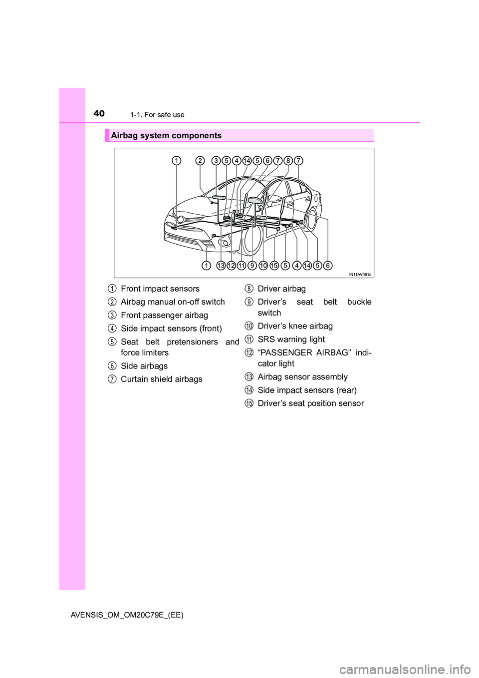 TOYOTA AVENSIS 2018 Owners Guide 401-1. For safe use
AVENSIS_OM_OM20C79E_(EE)
Airbag system components
Front impact sensors
Airbag manual on-off switch
Front passenger airbag
Side impact sensors (front)
Seat belt pretensioners an TOYOTA AVENSIS 2018 Owners Guide 401-1. For safe use
AVENSIS_OM_OM20C79E_(EE)
Airbag system components
Front impact sensors
Airbag manual on-off switch
Front passenger airbag
Side impact sensors (front)
Seat belt pretensioners an