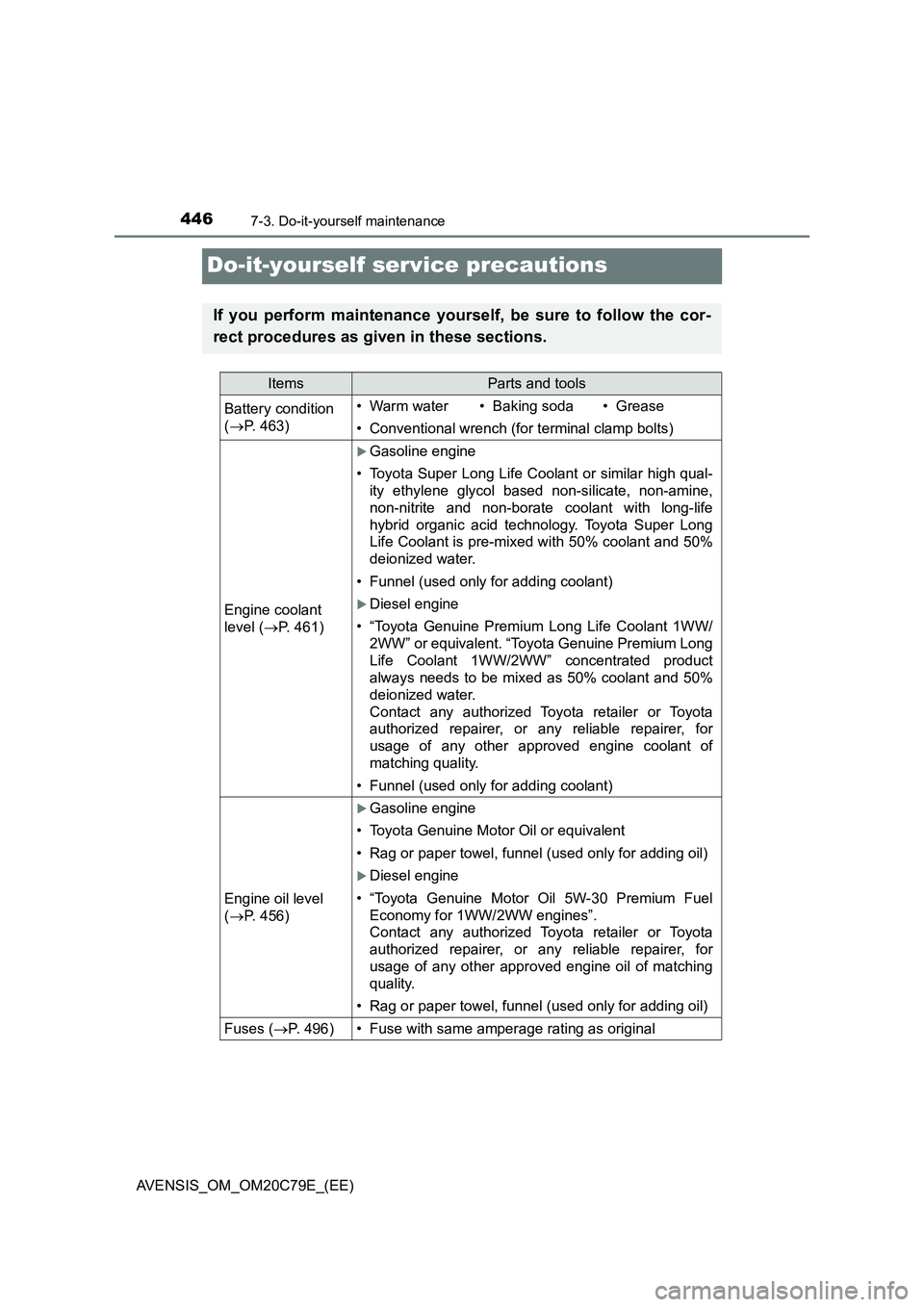 TOYOTA AVENSIS 2018 Owners Manual 4467-3. Do-it-yourself maintenance
AVENSIS_OM_OM20C79E_(EE)
Do-it-yourself service precautions
If you perform maintenance yourself, be sure to follow the cor-
rect procedures as given in these section TOYOTA AVENSIS 2018 Owners Manual 4467-3. Do-it-yourself maintenance
AVENSIS_OM_OM20C79E_(EE)
Do-it-yourself service precautions
If you perform maintenance yourself, be sure to follow the cor-
rect procedures as given in these section