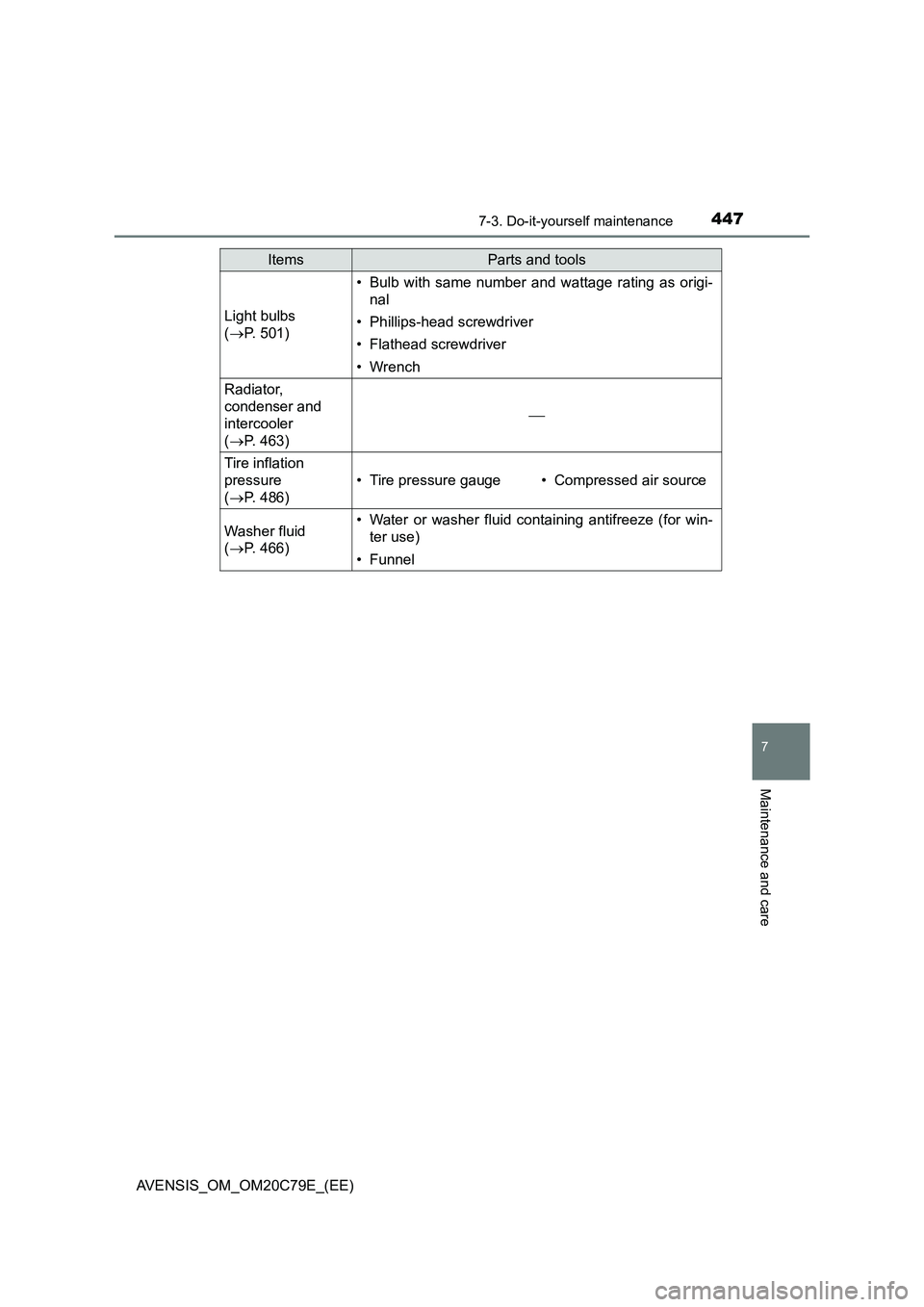 TOYOTA AVENSIS 2018 Owners Manual 4477-3. Do-it-yourself maintenance
AVENSIS_OM_OM20C79E_(EE)
7
Maintenance and care
Light bulbs
(P. 501)
• Bulb with same number and wattage rating as origi-
nal
• Phillips-head screwdriver
• TOYOTA AVENSIS 2018 Owners Manual 4477-3. Do-it-yourself maintenance
AVENSIS_OM_OM20C79E_(EE)
7
Maintenance and care
Light bulbs
(P. 501)
• Bulb with same number and wattage rating as origi-
nal
• Phillips-head screwdriver
•