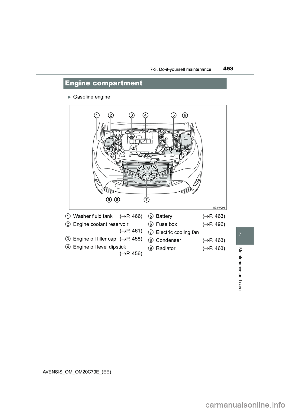 TOYOTA AVENSIS 2018  Owners Manual 4537-3. Do-it-yourself maintenance
AVENSIS_OM_OM20C79E_(EE)
7
Maintenance and care
Engine compartment
Gasoline engine
Washer fluid tank (P. 466)
Engine coolant reservoir
(P. 461)
Engine oil f