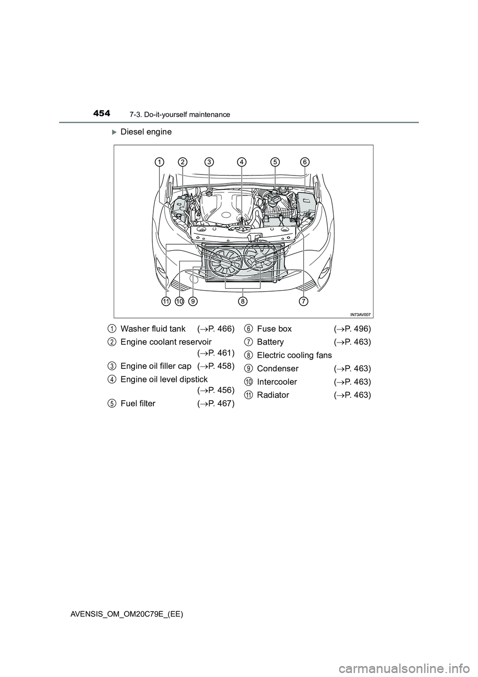TOYOTA AVENSIS 2018  Owners Manual 4547-3. Do-it-yourself maintenance
AVENSIS_OM_OM20C79E_(EE)
Diesel engine
Washer fluid tank (P. 466)
Engine coolant reservoir
(P. 461)
Engine oil filler cap (P. 458)
Engine oil level dipst