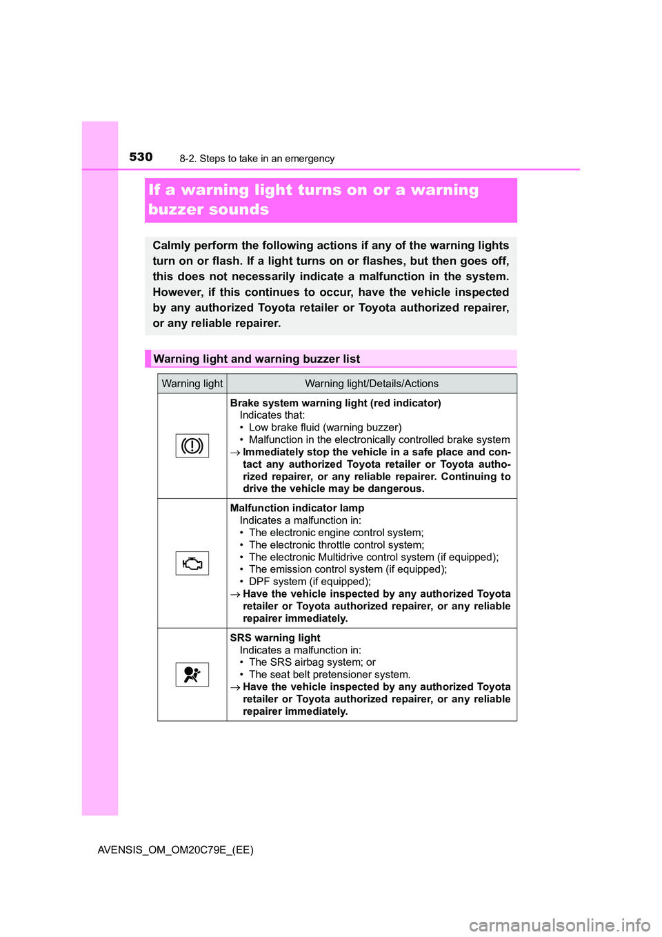 TOYOTA AVENSIS 2018  Owners Manual 5308-2. Steps to take in an emergency
AVENSIS_OM_OM20C79E_(EE)
If a warning light turns on or a warning  
buzzer sounds
Calmly perform the following actions if any of the warning lights 
turn on or fl