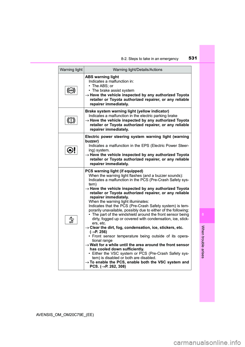TOYOTA AVENSIS 2018 Owners Manual 5318-2. Steps to take in an emergency
AVENSIS_OM_OM20C79E_(EE)
8
When trouble arises
ABS warning light
Indicates a malfunction in:
• The ABS; or
• The brake assist system
Have the vehicle TOYOTA AVENSIS 2018 Owners Manual 5318-2. Steps to take in an emergency
AVENSIS_OM_OM20C79E_(EE)
8
When trouble arises
ABS warning light
Indicates a malfunction in:
• The ABS; or
• The brake assist system
Have the vehicle