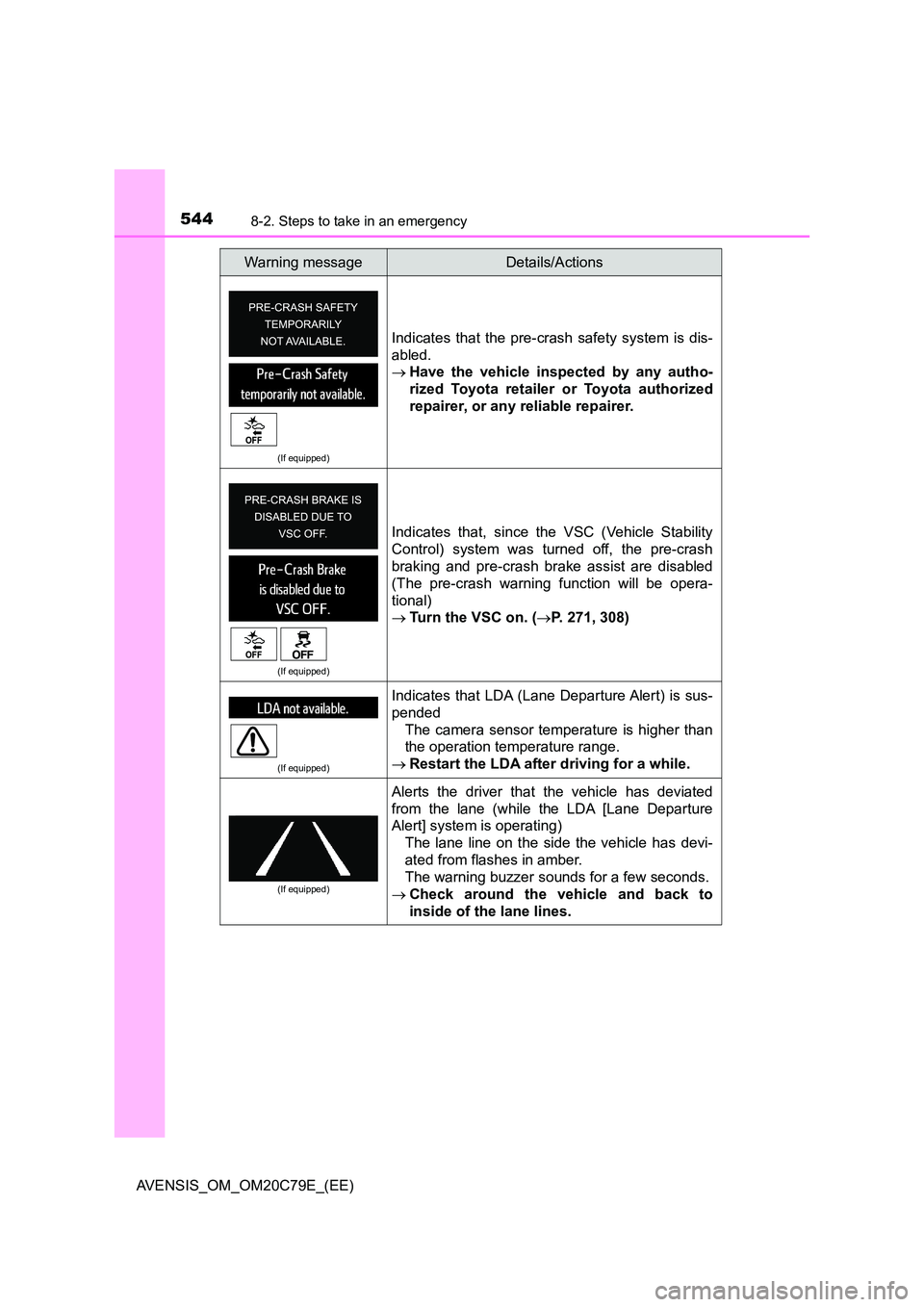 TOYOTA AVENSIS 2018  Owners Manual 5448-2. Steps to take in an emergency
AVENSIS_OM_OM20C79E_(EE)
(If equipped)
Indicates that the pre-crash safety system is dis- 
abled. 
 Have the vehicle inspected by any autho- 
rized Toyota reta