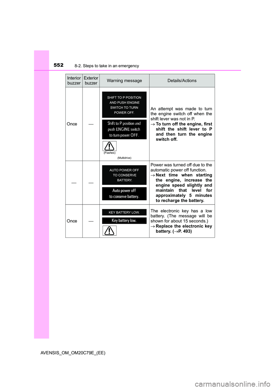 TOYOTA AVENSIS 2018 Owners Manual 5528-2. Steps to take in an emergency
AVENSIS_OM_OM20C79E_(EE)
Once
(Multidrive)
An attempt was made to turn
the engine switch off when the
shift lever was not in P.
To turn off the engine, TOYOTA AVENSIS 2018 Owners Manual 5528-2. Steps to take in an emergency
AVENSIS_OM_OM20C79E_(EE)
Once
(Multidrive)
An attempt was made to turn
the engine switch off when the
shift lever was not in P.
To turn off the engine,