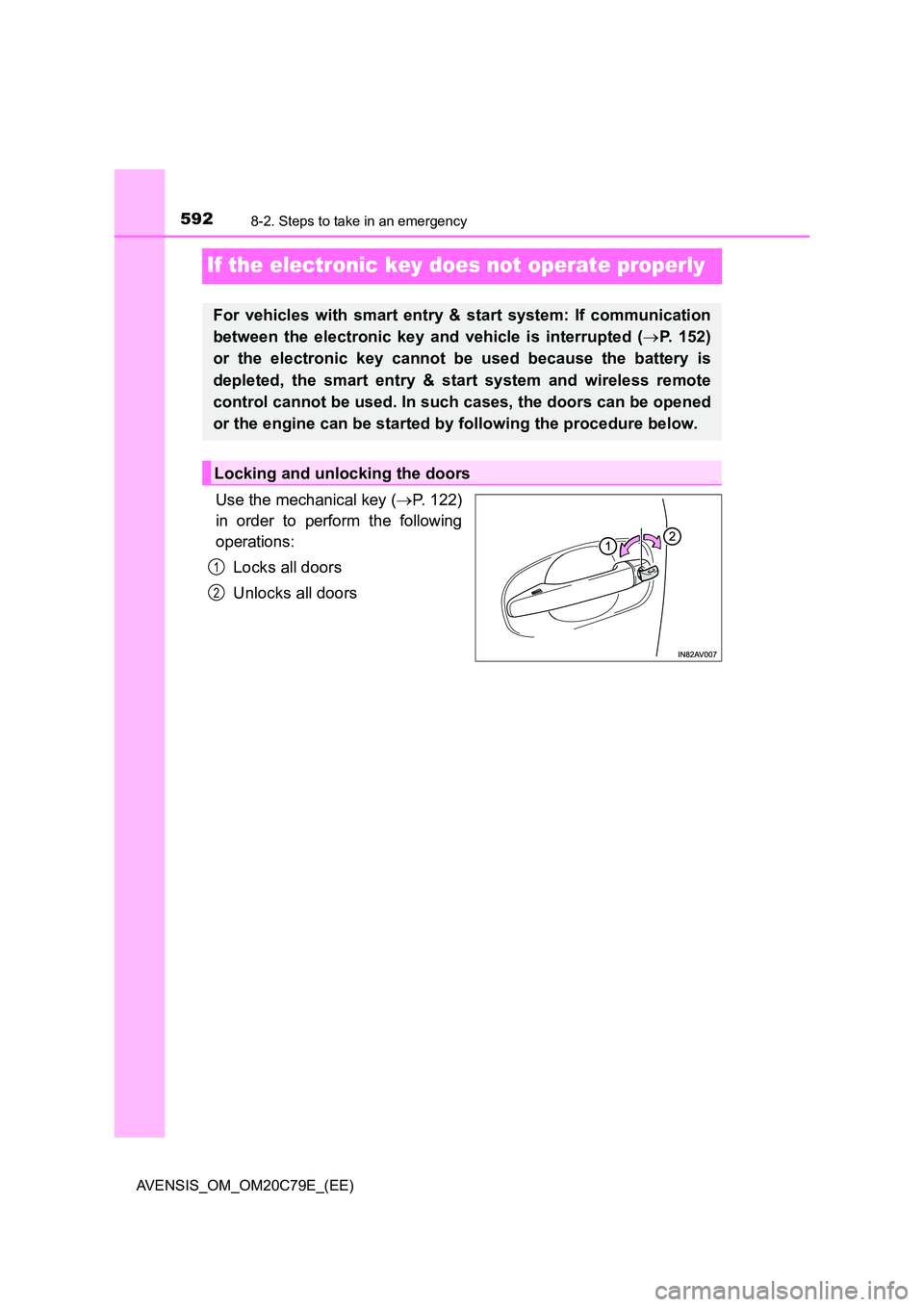 TOYOTA AVENSIS 2018  Owners Manual 5928-2. Steps to take in an emergency
AVENSIS_OM_OM20C79E_(EE)
If the electronic key does not operate properly
Use the mechanical key (P. 122) 
in order to perform the following 
operations: 
Locks