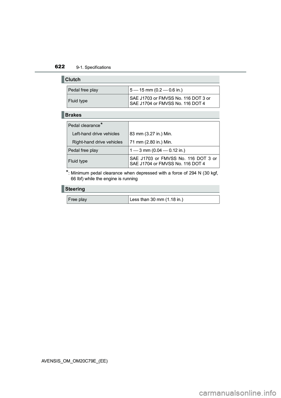 TOYOTA AVENSIS 2018  Owners Manual 6229-1. Specifications
AVENSIS_OM_OM20C79E_(EE)
*: Minimum pedal clearance when depressed with a force of 294 N (30 kgf,
66 lbf) while the engine is running
Clutch
Pedal free play5  15 mm (0.2 