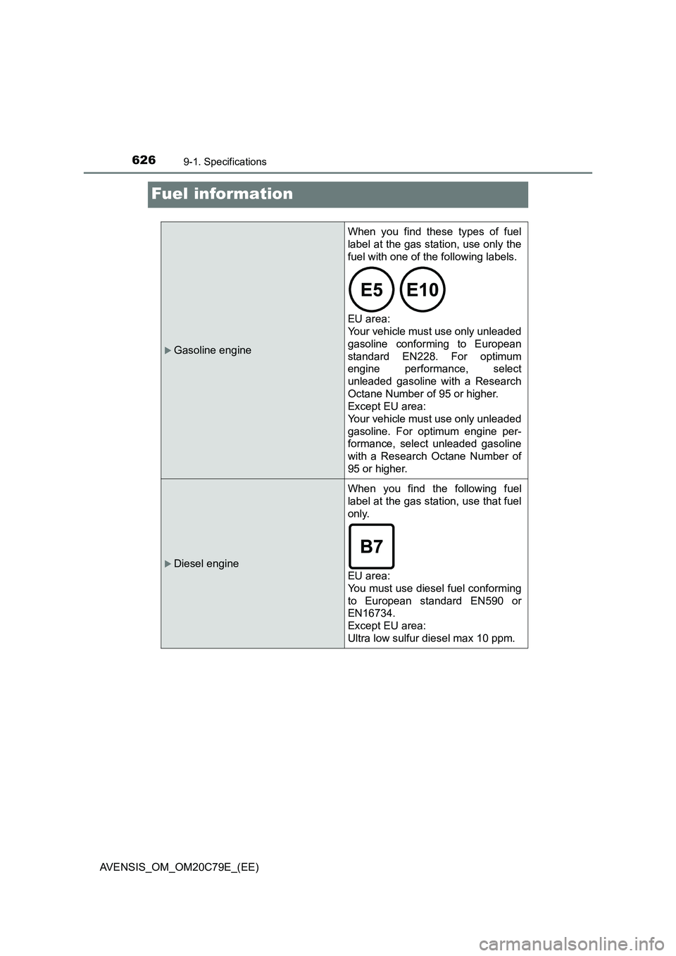 TOYOTA AVENSIS 2018  Owners Manual 6269-1. Specifications
AVENSIS_OM_OM20C79E_(EE)
Fuel information
Gasoline engine
When you find these types of fuel
label at the gas station, use only the
fuel with one of the following labels.
 
EU