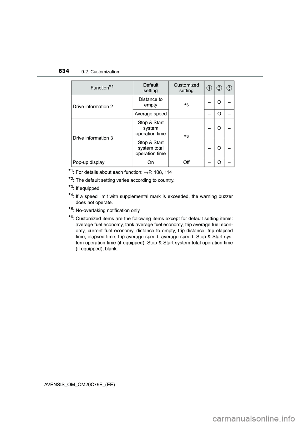 TOYOTA AVENSIS 2018  Owners Manual 6349-2. Customization
AVENSIS_OM_OM20C79E_(EE)
*1: For details about each function: P. 108, 114
*2: The default setting varies according to country.
*3: If equipped
*4: If a speed limit with supple