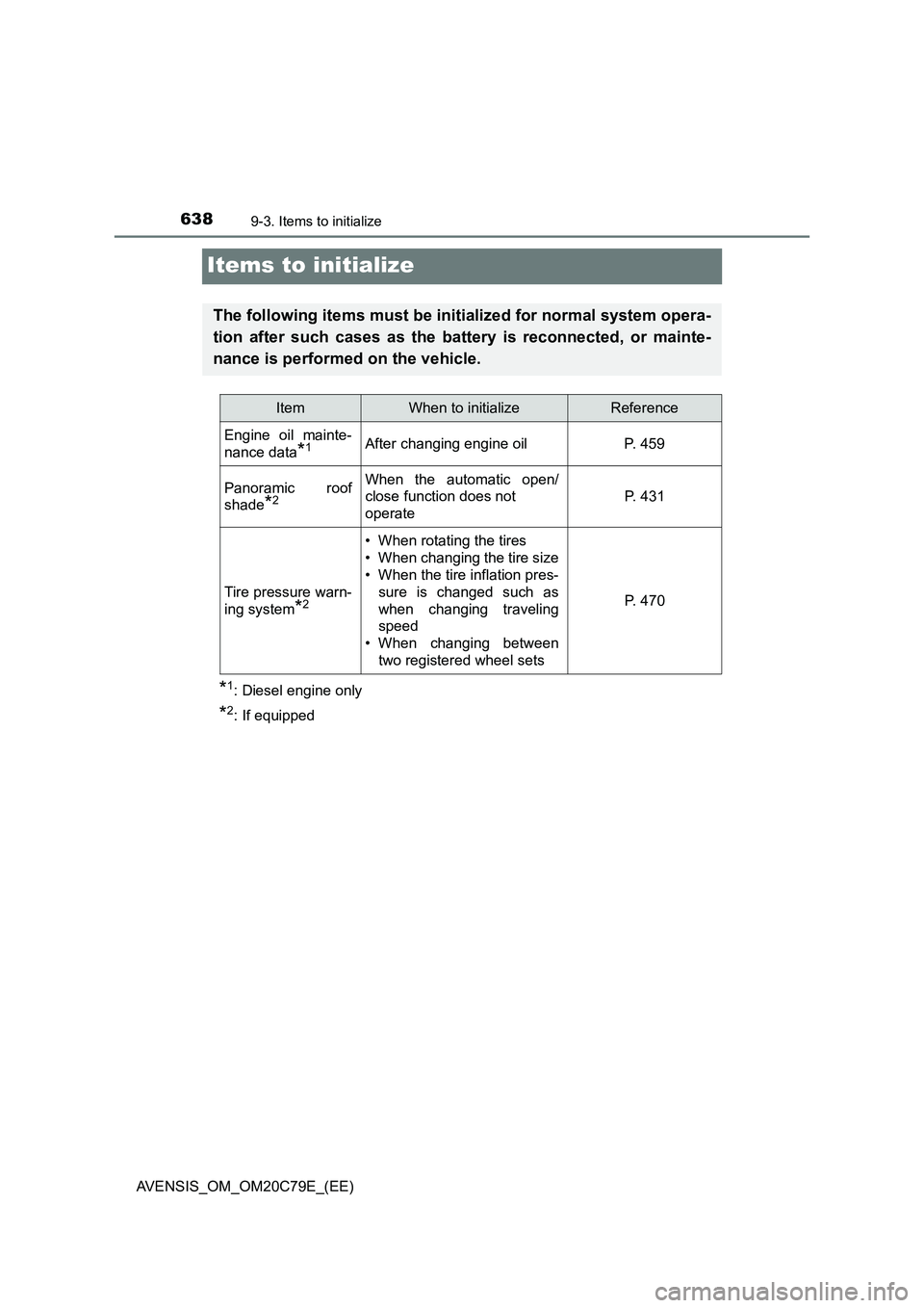 TOYOTA AVENSIS 2018  Owners Manual 6389-3. Items to initialize
AVENSIS_OM_OM20C79E_(EE)
Items to initialize
*1: Diesel engine only
*2: If equipped
The following items must be initialized for normal system opera-
tion after such cases a