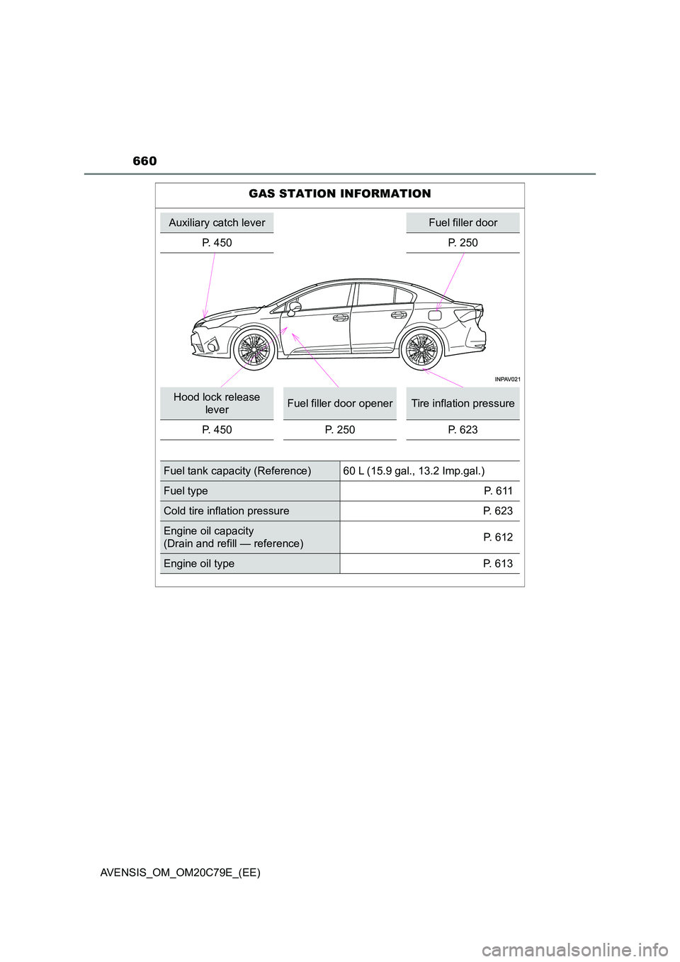 TOYOTA AVENSIS 2018 Owners Manual 660
AVENSIS_OM_OM20C79E_(EE)
GAS STATION INFORMATION
Auxiliary catch leverFuel filler door
P. 450P. 250
Hood lock release
leverFuel filler door openerTire inflation pressure
P. 450 P. 250 P. 623
F TOYOTA AVENSIS 2018 Owners Manual 660
AVENSIS_OM_OM20C79E_(EE)
GAS STATION INFORMATION
Auxiliary catch leverFuel filler door
P. 450P. 250
Hood lock release
leverFuel filler door openerTire inflation pressure
P. 450 P. 250 P. 623
F