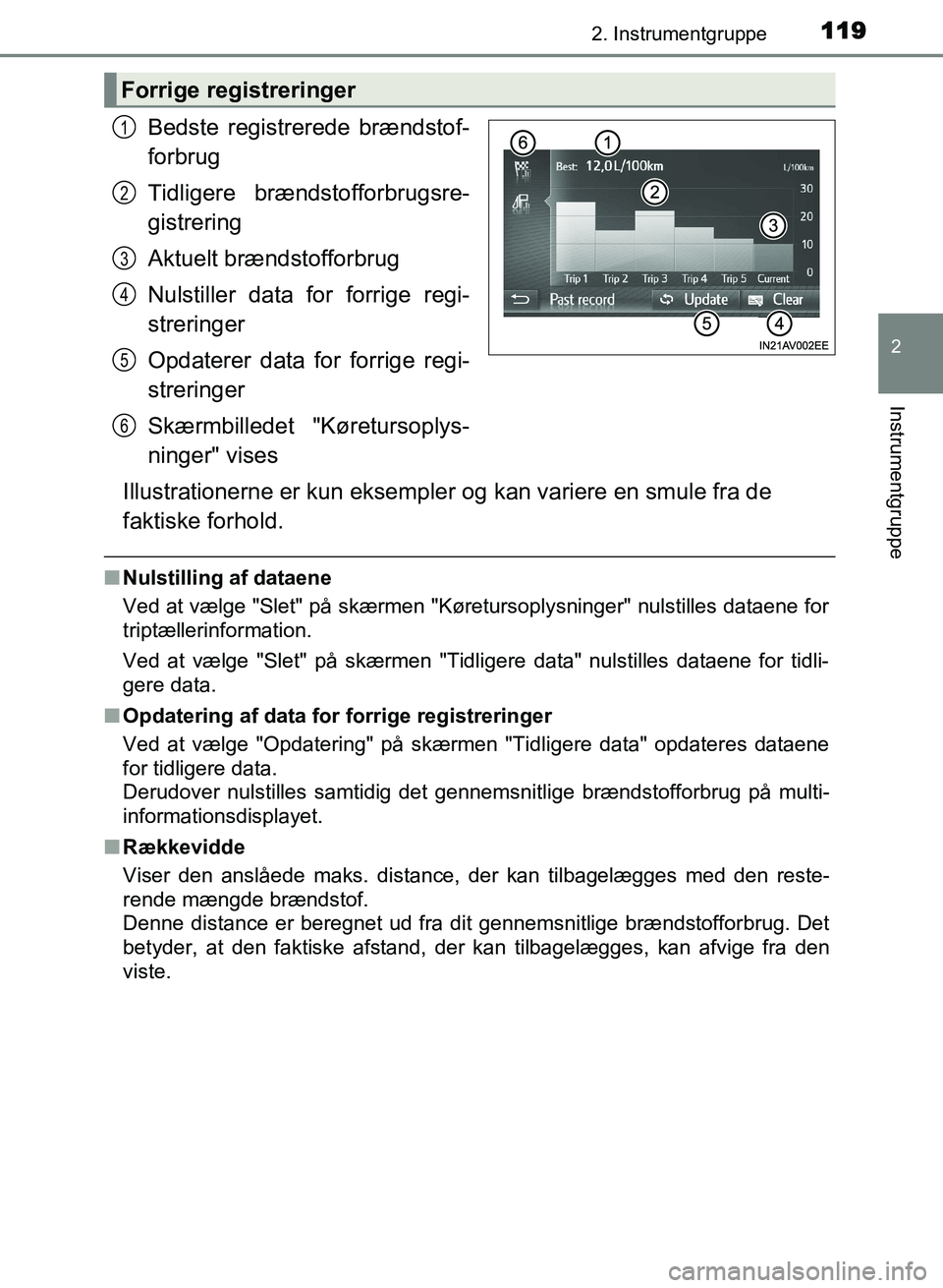 TOYOTA AVENSIS 2018 Brugsanvisning (in Danish) 1192. Instrumentgruppe
2
Instrumentgruppe
AVENSIS OM20C79DK
Bedste registrerede brændstof-
forbrug
Tidligere brændstofforbrugsre-
gistrering
Aktuelt brændstofforbrug
Nulstiller data for forrige reg TOYOTA AVENSIS 2018 Brugsanvisning (in Danish) 1192. Instrumentgruppe
2
Instrumentgruppe
AVENSIS OM20C79DK
Bedste registrerede brændstof-
forbrug
Tidligere brændstofforbrugsre-
gistrering
Aktuelt brændstofforbrug
Nulstiller data for forrige reg