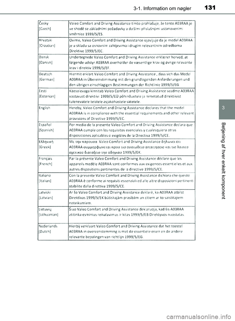 TOYOTA AVENSIS 2018  Brugsanvisning (in Danish) 1313-1. Information om nøgler
3
Betjening af hver enkelt komponent
AVENSIS OM20C79DK
AVENSIS_OM_OM20C79DK.book  Page 131  Thursday, October 5, 2017  4:49 PM 