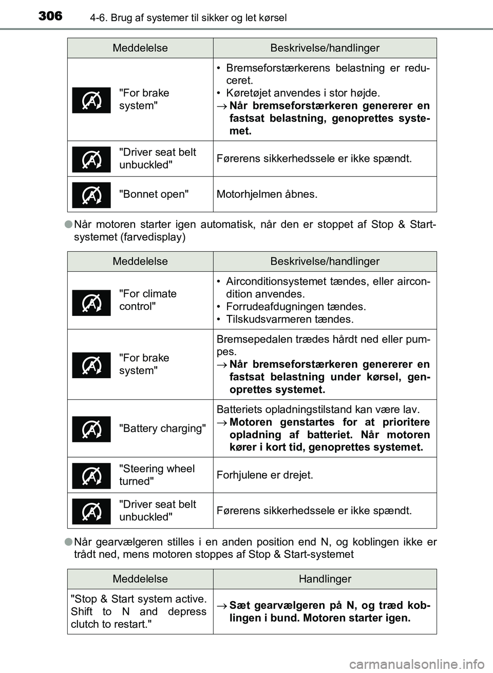 TOYOTA AVENSIS 2018  Brugsanvisning (in Danish) 3064-6. Brug af systemer til sikker og let kørsel
AVENSIS OM20C79DKl
Når motoren starter igen automatisk, når den er stoppet af Stop & Start-
systemet (farvedisplay)
l Når gearvælgeren stilles i 