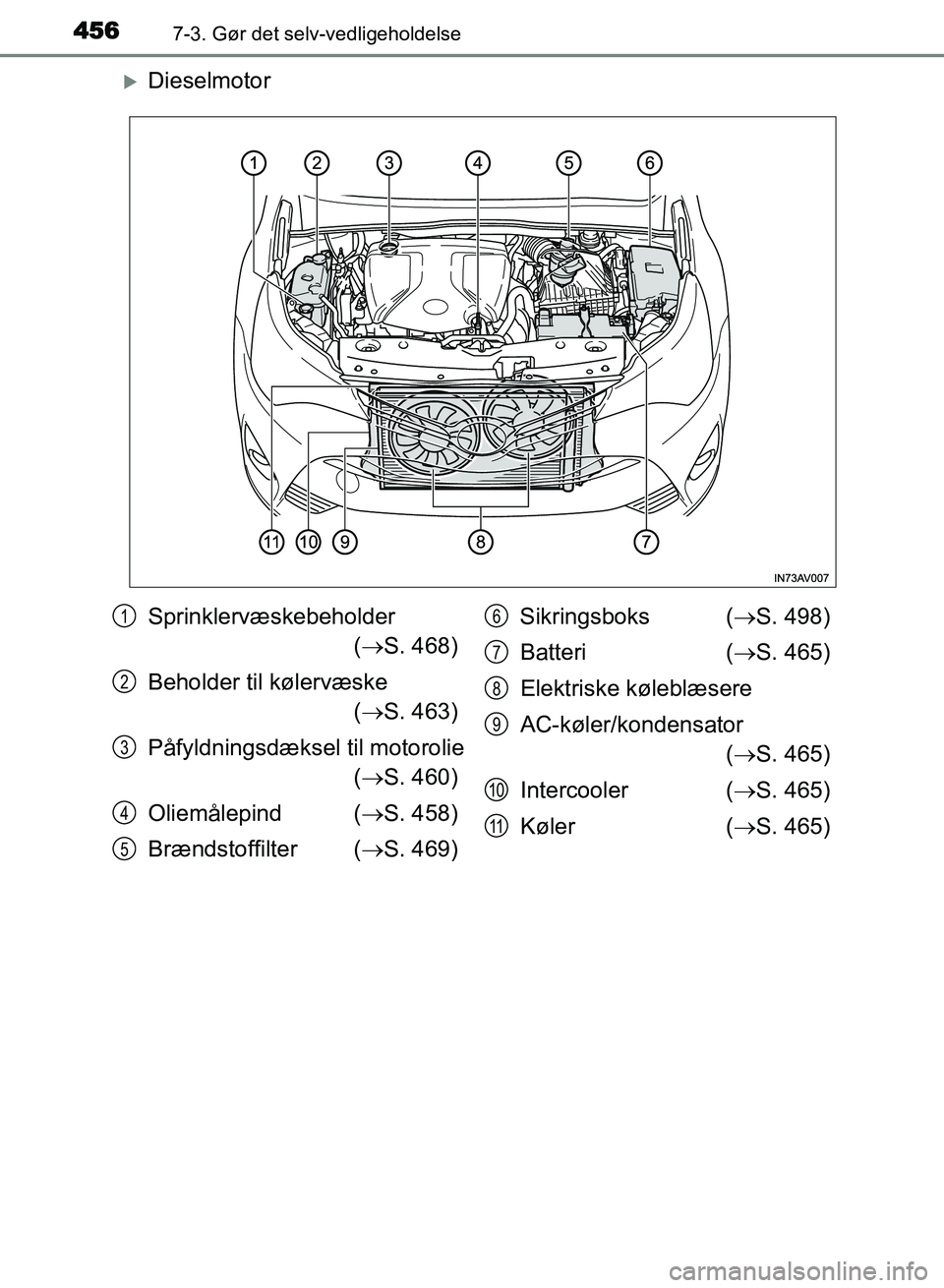 TOYOTA AVENSIS 2018  Brugsanvisning (in Danish) 4567-3. Gør det selv-vedligeholdelse
AVENSIS OM20C79DK
Dieselmotor
Sprinklervæskebeholder( S. 468)
Beholder til kølervæske ( S. 463)
Påfyldningsdæksel til motorolie ( S. 460)
Oliemå