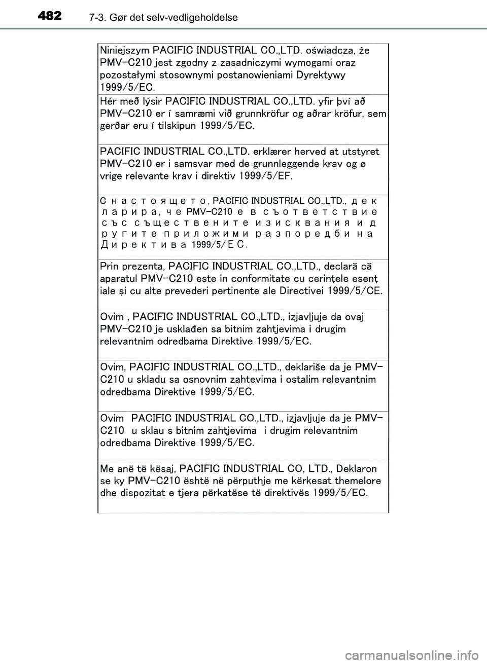 TOYOTA AVENSIS 2018  Brugsanvisning (in Danish) 4827-3. Gør det selv-vedligeholdelse
AVENSIS OM20C79DK
AVENSIS_OM_OM20C79DK.book  Page 482  Thursday, October 5, 2017  4:49 PM 