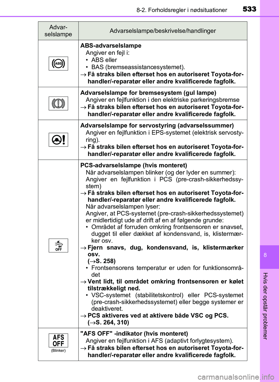 TOYOTA AVENSIS 2018 Brugsanvisning (in Danish) 5338-2. Forholdsregler i nødsituationer
AVENSIS OM20C79DK
8
Hvis der opstår problemer
ABS-advarselslampeAngiver en fejl i:
• ABS eller
• BAS (bremseassistancesystemet).
Få straks bilen efte TOYOTA AVENSIS 2018 Brugsanvisning (in Danish) 5338-2. Forholdsregler i nødsituationer
AVENSIS OM20C79DK
8
Hvis der opstår problemer
ABS-advarselslampeAngiver en fejl i:
• ABS eller
• BAS (bremseassistancesystemet).
Få straks bilen efte