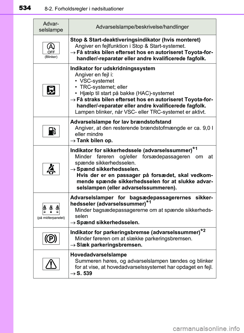 TOYOTA AVENSIS 2018 Brugsanvisning (in Danish) 5348-2. Forholdsregler i nødsituationer
AVENSIS OM20C79DK
(Blinker)
Stop & Start-deaktiveringsindikator (hvis monteret)Angiver en fejlfunktion i Stop & Start-systemet.
Få straks bilen efterset h TOYOTA AVENSIS 2018 Brugsanvisning (in Danish) 5348-2. Forholdsregler i nødsituationer
AVENSIS OM20C79DK
(Blinker)
Stop & Start-deaktiveringsindikator (hvis monteret)Angiver en fejlfunktion i Stop & Start-systemet.
Få straks bilen efterset h