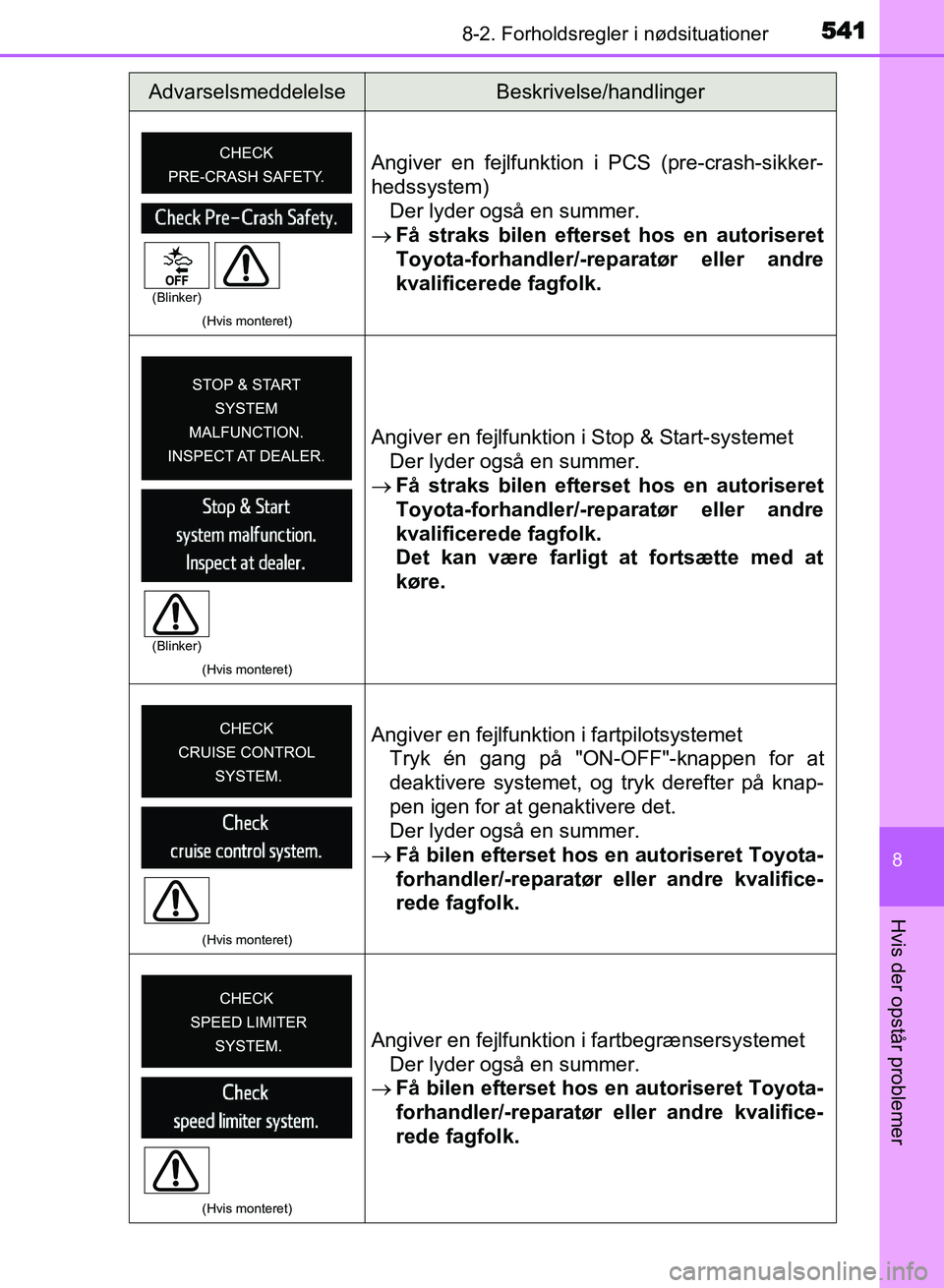 TOYOTA AVENSIS 2018 Brugsanvisning (in Danish) 5418-2. Forholdsregler i nødsituationer
AVENSIS OM20C79DK
8
Hvis der opstår problemer
(Hvis monteret)
Angiver en fejlfunktion i PCS (pre-crash-sikker-
hedssystem)Der lyder også en summer.
Få s TOYOTA AVENSIS 2018 Brugsanvisning (in Danish) 5418-2. Forholdsregler i nødsituationer
AVENSIS OM20C79DK
8
Hvis der opstår problemer
(Hvis monteret)
Angiver en fejlfunktion i PCS (pre-crash-sikker-
hedssystem)Der lyder også en summer.
Få s