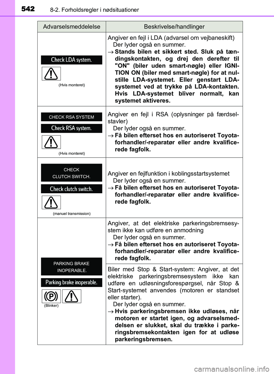 TOYOTA AVENSIS 2018 Brugsanvisning (in Danish) 5428-2. Forholdsregler i nødsituationer
AVENSIS OM20C79DK
(Hvis monteret)
Angiver en fejl i LDA (advarsel om vejbaneskift)Der lyder også en summer.
Stands bilen et sikkert sted. Sluk på tæn-
d TOYOTA AVENSIS 2018 Brugsanvisning (in Danish) 5428-2. Forholdsregler i nødsituationer
AVENSIS OM20C79DK
(Hvis monteret)
Angiver en fejl i LDA (advarsel om vejbaneskift)Der lyder også en summer.
Stands bilen et sikkert sted. Sluk på tæn-
d