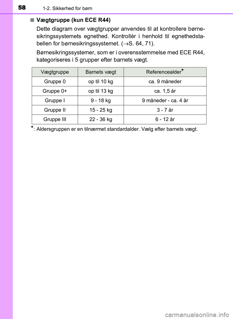 TOYOTA AVENSIS 2018  Brugsanvisning (in Danish) 581-2. Sikkerhed for børn
AVENSIS OM20C79DKn
Vægtgruppe (kun ECE R44)
Dette diagram over vægtgrupper anvendes til at kontrollere børne-
sikringssystemets egnethed. Kontrollér i henhold til egneth