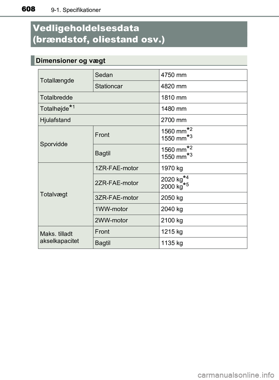 TOYOTA AVENSIS 2018  Brugsanvisning (in Danish) 6089-1. Specifikationer
AVENSIS OM20C79DK
Vedligeholdelsesdata 
(brændstof, oliestand osv.)
Dimensioner og vægt
TotallængdeSedan4750 mm
Stationcar4820 mm
Totalbredde 1810 mm
Totalhøjde*11480 mm
Hj