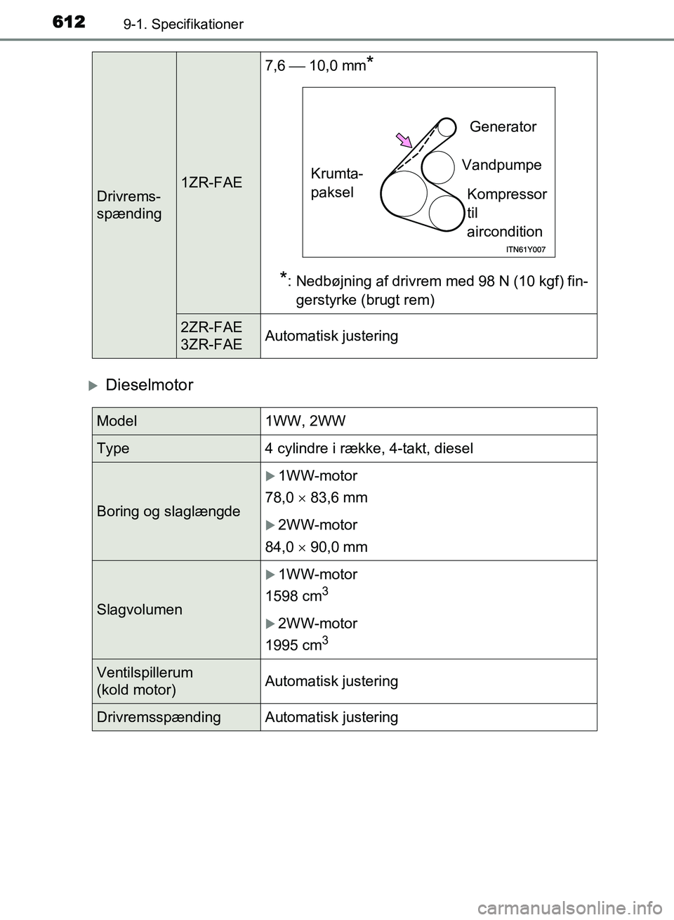 TOYOTA AVENSIS 2018 Brugsanvisning (in Danish) 6129-1. Specifikationer
AVENSIS OM20C79DK
Dieselmotor
Drivrems-
spænding1ZR-FAE7,6 10,0 mm
*
*
: Nedbøjning af drivrem med 98 N (10 kgf) fin- gerstyrke (brugt rem)
2ZR-FAE
3ZR-FAE Automatisk TOYOTA AVENSIS 2018 Brugsanvisning (in Danish) 6129-1. Specifikationer
AVENSIS OM20C79DK
Dieselmotor
Drivrems-
spænding1ZR-FAE7,6 10,0 mm
*
*
: Nedbøjning af drivrem med 98 N (10 kgf) fin- gerstyrke (brugt rem)
2ZR-FAE
3ZR-FAE Automatisk