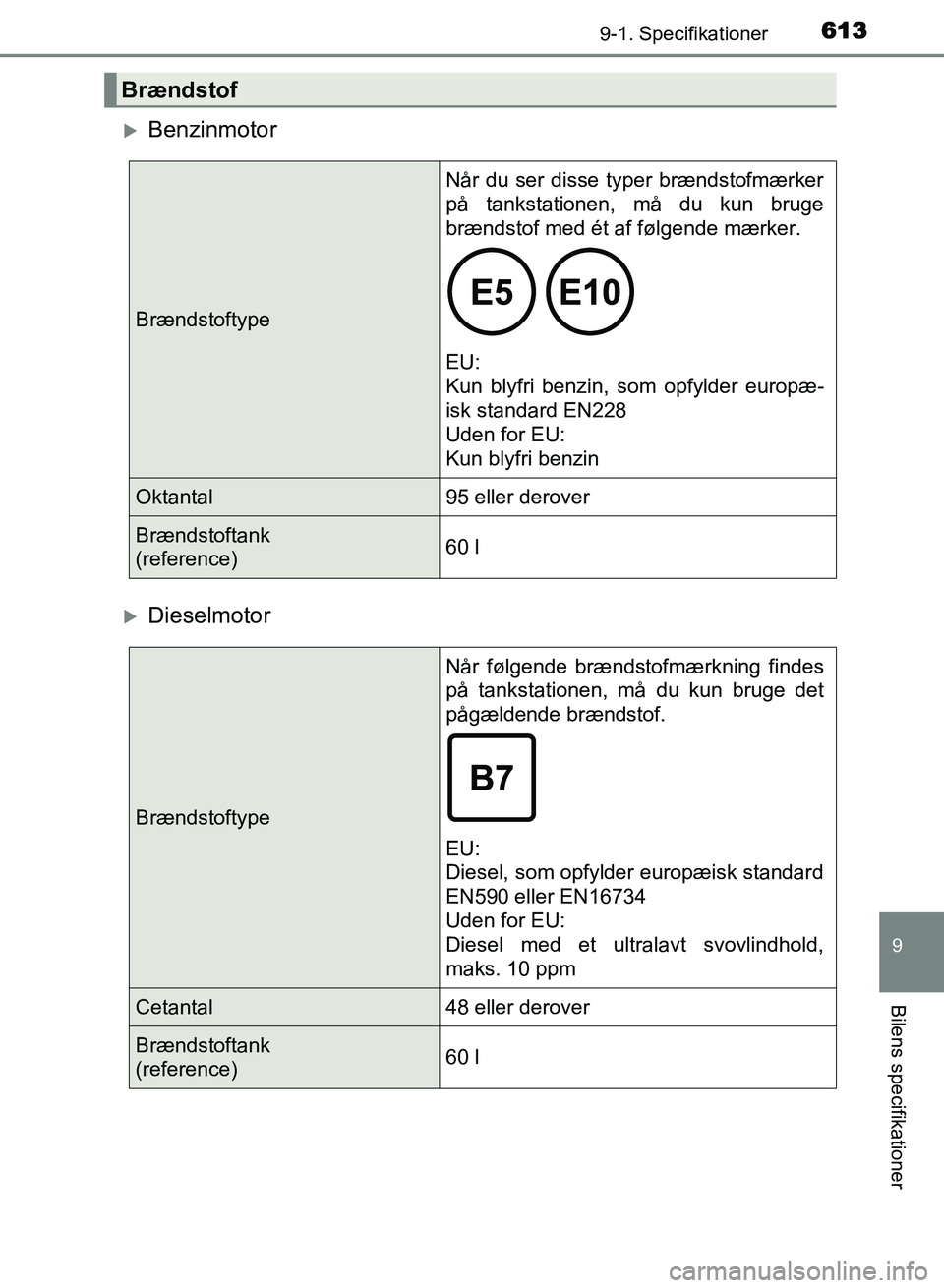 TOYOTA AVENSIS 2018 Brugsanvisning (in Danish) 6139-1. Specifikationer
AVENSIS OM20C79DK
9
Bilens specifikationer
Benzinmotor
Dieselmotor
Brændstof
BrændstoftypeNår du ser disse typer brændstofmærker
på tankstationen, må du kun bruge
TOYOTA AVENSIS 2018 Brugsanvisning (in Danish) 6139-1. Specifikationer
AVENSIS OM20C79DK
9
Bilens specifikationer
Benzinmotor
Dieselmotor
Brændstof
BrændstoftypeNår du ser disse typer brændstofmærker
på tankstationen, må du kun bruge