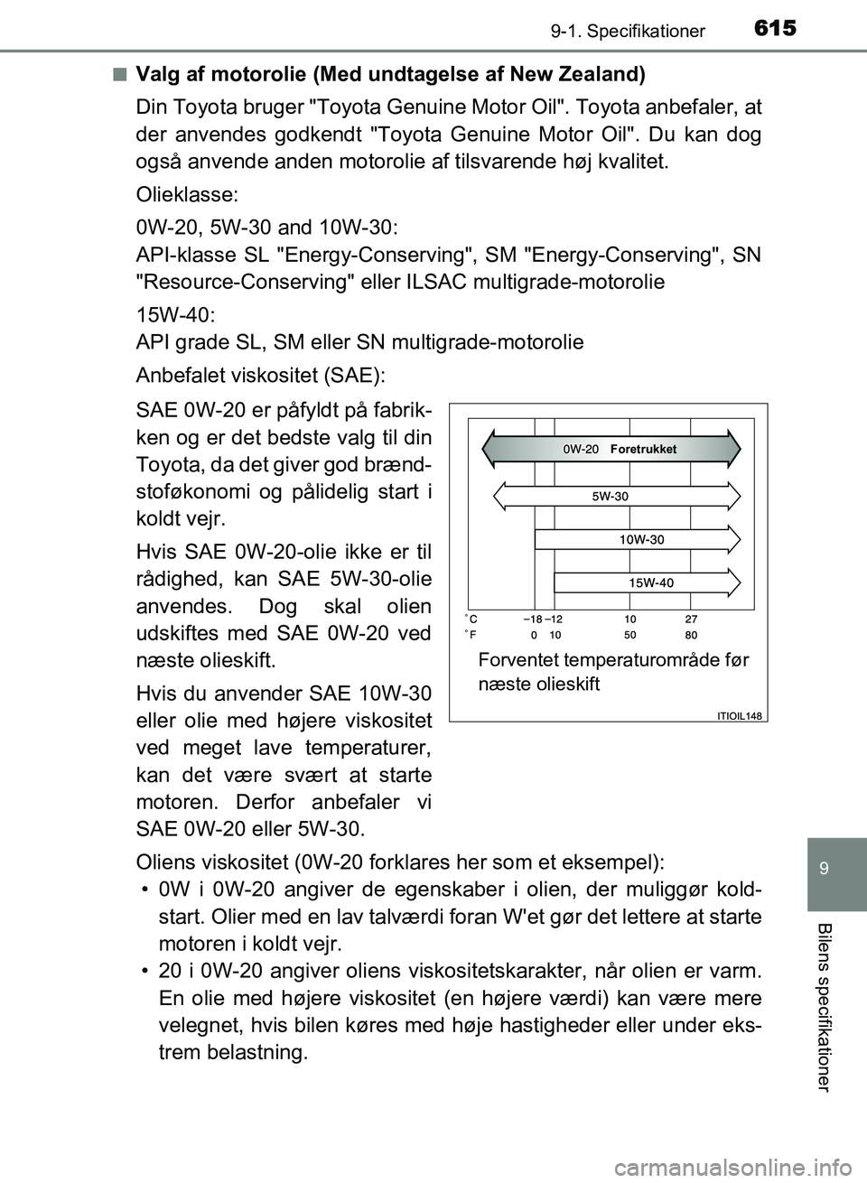 TOYOTA AVENSIS 2018 Brugsanvisning (in Danish) 6159-1. Specifikationer
AVENSIS OM20C79DK
9
Bilens specifikationer
nValg af motorolie (Med undtagelse af New Zealand)
Din Toyota bruger "Toyota Genuine Motor Oil". Toyota anbefaler, at
der anvendes g TOYOTA AVENSIS 2018 Brugsanvisning (in Danish) 6159-1. Specifikationer
AVENSIS OM20C79DK
9
Bilens specifikationer
nValg af motorolie (Med undtagelse af New Zealand)
Din Toyota bruger "Toyota Genuine Motor Oil". Toyota anbefaler, at
der anvendes g