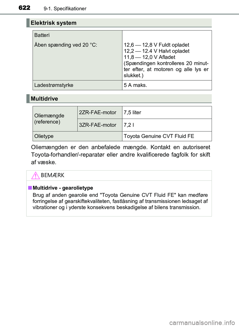 TOYOTA AVENSIS 2018  Brugsanvisning (in Danish) 6229-1. Specifikationer
AVENSIS OM20C79DK
Oliemængden er den anbefalede mængde. Kontakt en autoriseret
Toyota-forhandler/-reparatør eller andr e kvalificerede fagfolk for skift
af væske.
Elektrisk