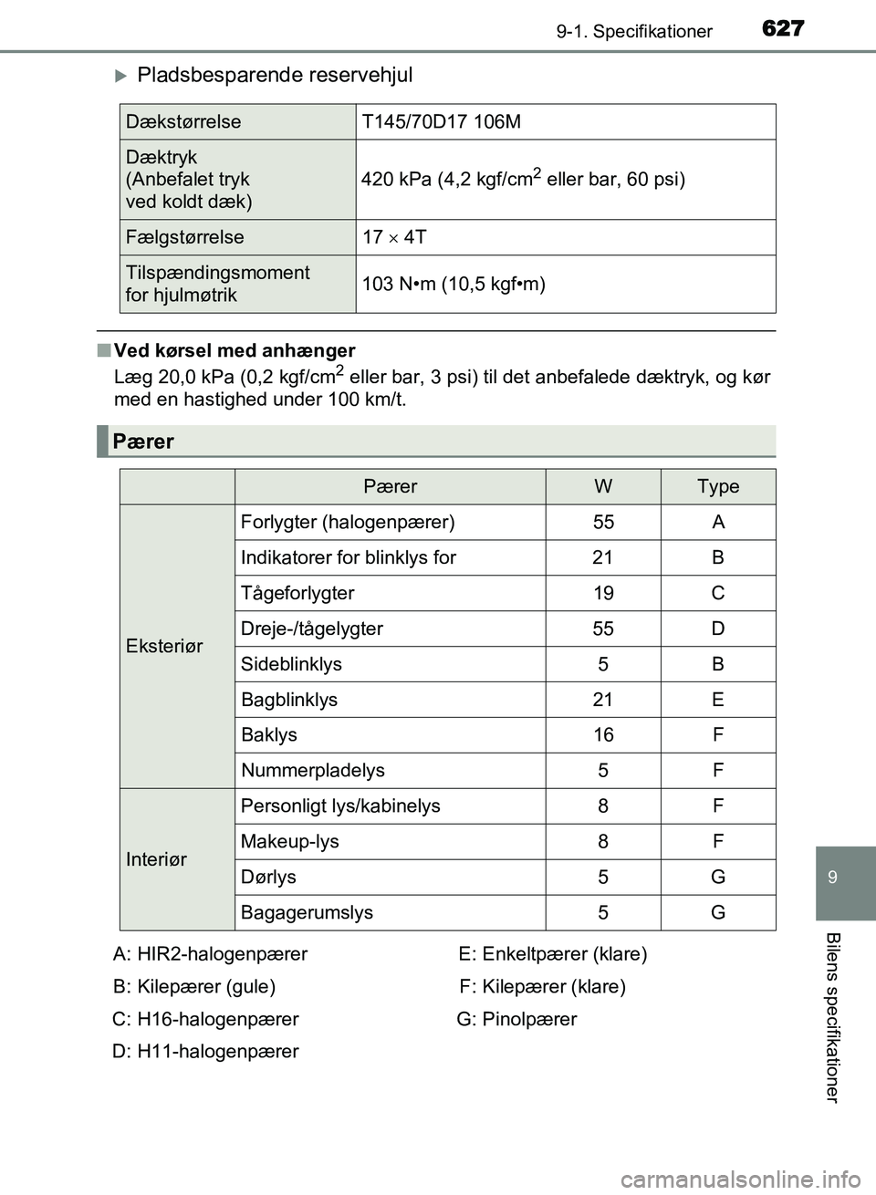 TOYOTA AVENSIS 2018  Brugsanvisning (in Danish) 6279-1. Specifikationer
AVENSIS OM20C79DK
9
Bilens specifikationer
Pladsbesparende reservehjul
nVed kørsel med anhænger
Læg 20,0 kPa (0,2 kgf/cm2 eller bar, 3 psi) til det anbefalede dæktryk, o