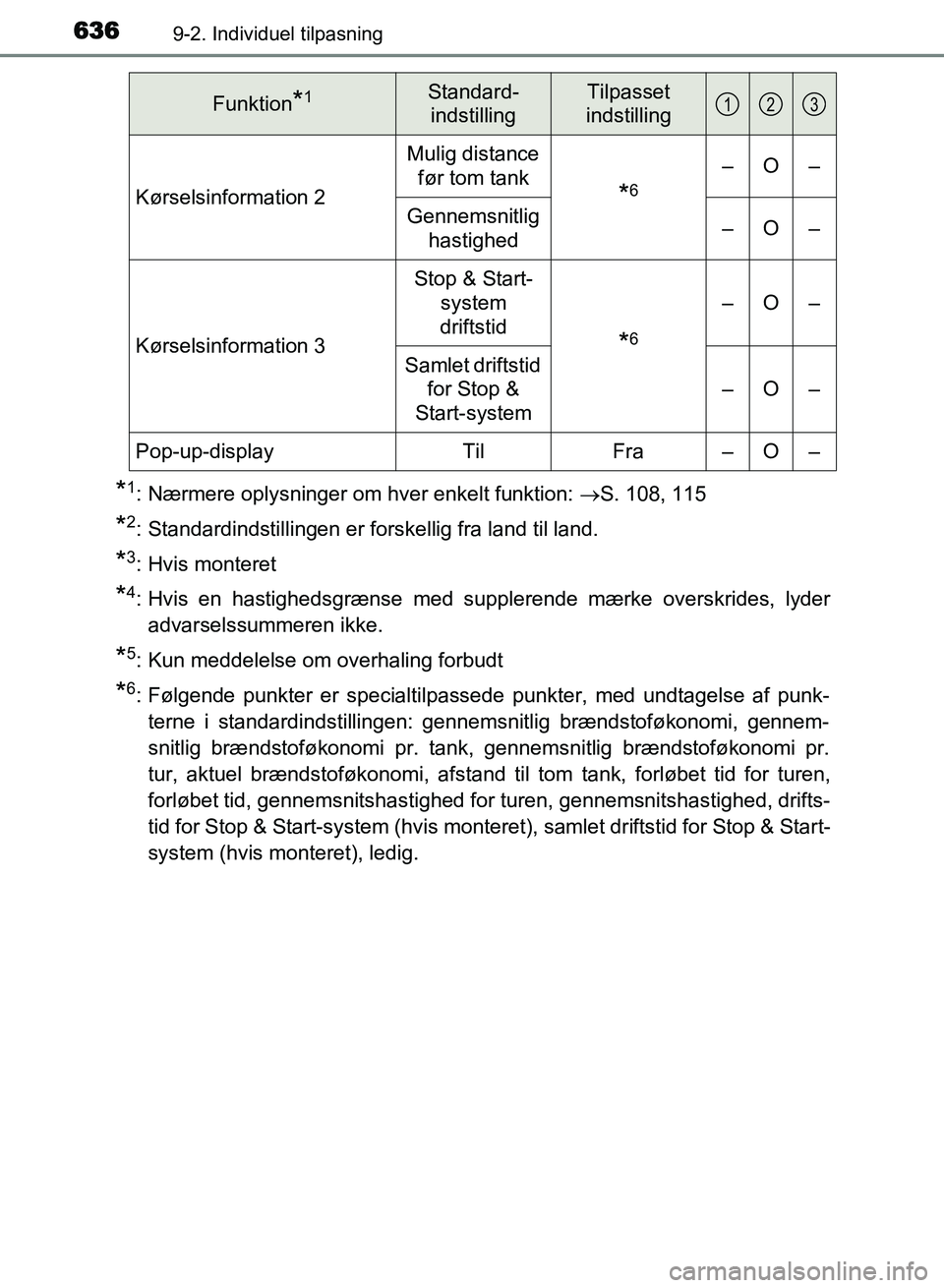 TOYOTA AVENSIS 2018  Brugsanvisning (in Danish) 6369-2. Individuel tilpasning
AVENSIS OM20C79DK
*1: Nærmere oplysninger om hver enkelt funktion: S. 108, 115
*2: Standardindstillingen er forskellig fra land til land.
*3: Hvis monteret
*4: Hvis e