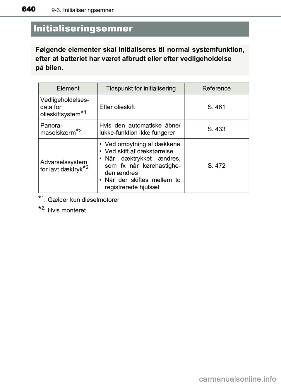 TOYOTA AVENSIS 2018  Brugsanvisning (in Danish) 6409-3. Initialiseringsemner
AVENSIS OM20C79DK
Initialiseringsemner
*1: Gælder kun dieselmotorer
*2: Hvis monteret
Følgende elementer skal initialiseres til normal systemfunktion,
efter at batteriet