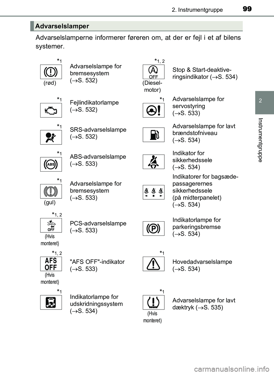 TOYOTA AVENSIS 2018 Brugsanvisning (in Danish) 992. Instrumentgruppe
2
Instrumentgruppe
AVENSIS OM20C79DK
Advarselslamperne informerer føreren om, at der er fejl i et af bilens
systemer.
Advarselslamper
*1
(rød)
Advarselslampe for
bremsesystem TOYOTA AVENSIS 2018 Brugsanvisning (in Danish) 992. Instrumentgruppe
2
Instrumentgruppe
AVENSIS OM20C79DK
Advarselslamperne informerer føreren om, at der er fejl i et af bilens
systemer.
Advarselslamper
*1
(rød)
Advarselslampe for
bremsesystem