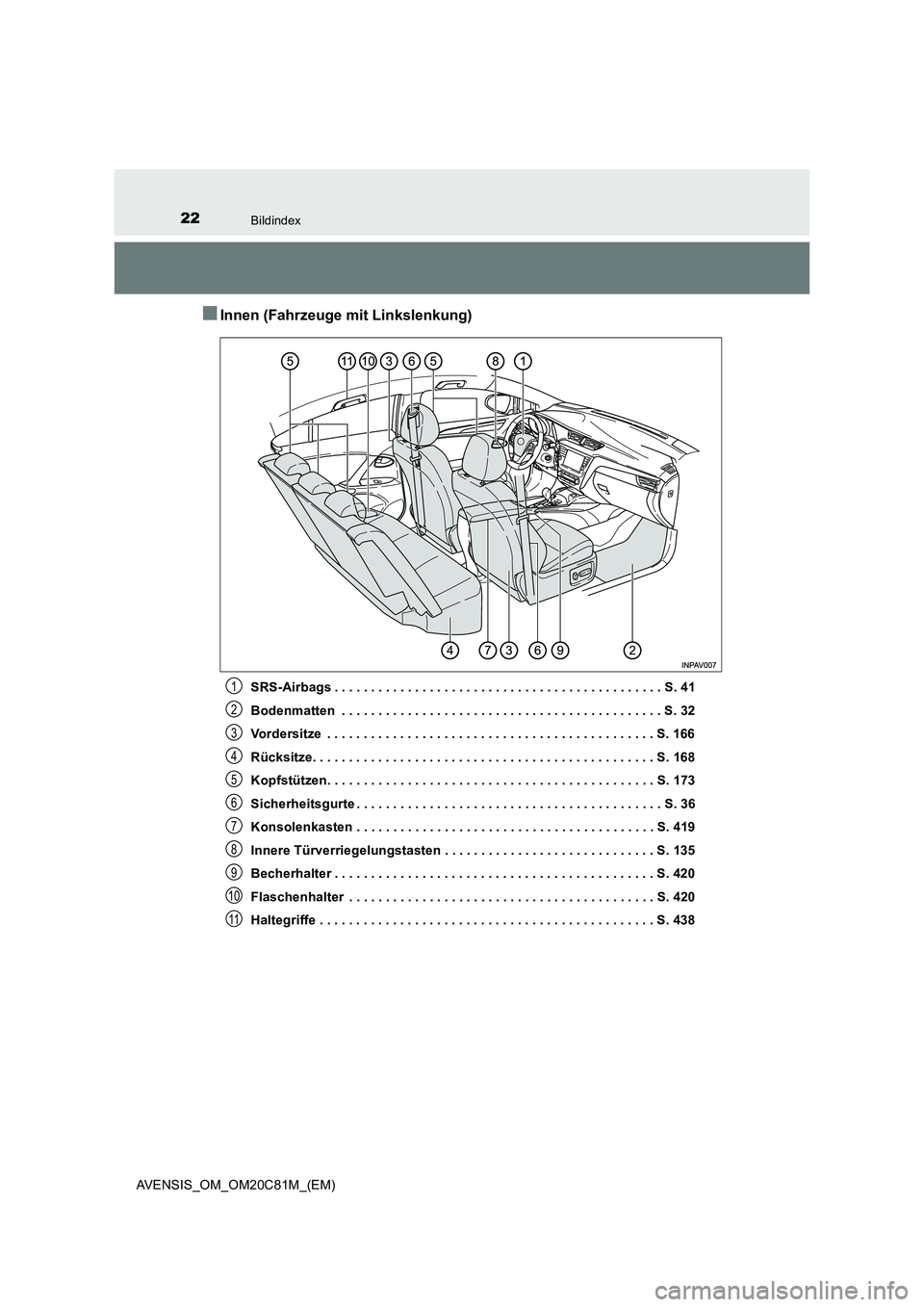 TOYOTA AVENSIS 2018 Betriebsanleitungen (in German) 22Bildindex
AVENSIS_OM_OM20C81M_(EM)
■Innen (Fahrzeuge mit Linkslenkung)
SRS-Airbags . . . . . . . . . . . . . . . . . . . . . . . . . . . . . . . . . . . . . . . . . . . . . S. 41
Bodenmatten . . TOYOTA AVENSIS 2018 Betriebsanleitungen (in German) 22Bildindex
AVENSIS_OM_OM20C81M_(EM)
■Innen (Fahrzeuge mit Linkslenkung)
SRS-Airbags . . . . . . . . . . . . . . . . . . . . . . . . . . . . . . . . . . . . . . . . . . . . . S. 41
Bodenmatten . .