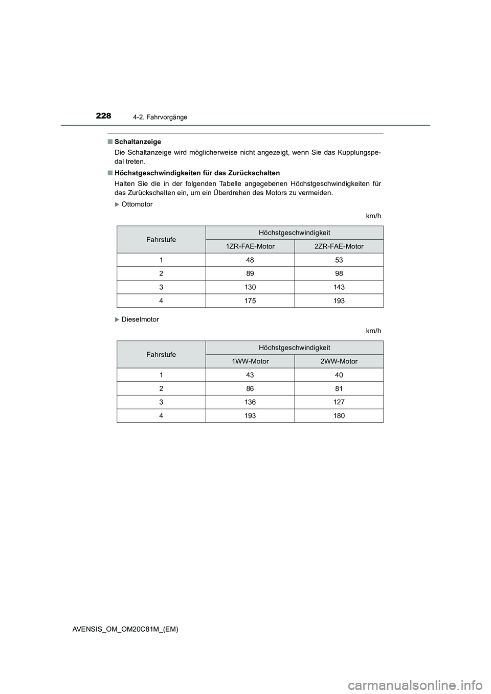 TOYOTA AVENSIS 2018  Betriebsanleitungen (in German) 2284-2. Fahrvorgänge
AVENSIS_OM_OM20C81M_(EM)
■Schaltanzeige
Die Schaltanzeige wird möglicherweise nicht angezeigt, wenn Sie das Kupplungspe-
dal treten. 
■Höchstgeschwindigkeiten für das Zur