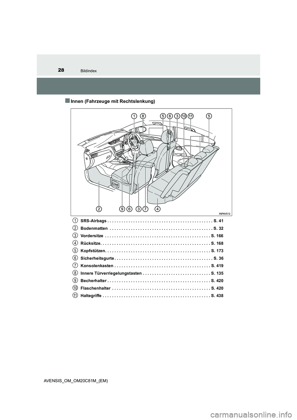 TOYOTA AVENSIS 2018 Betriebsanleitungen (in German) 28Bildindex
AVENSIS_OM_OM20C81M_(EM)
■Innen (Fahrzeuge mit Rechtslenkung)
SRS-Airbags . . . . . . . . . . . . . . . . . . . . . . . . . . . . . . . . . . . . . . . . . . . . . S. 41
Bodenmatten . . TOYOTA AVENSIS 2018 Betriebsanleitungen (in German) 28Bildindex
AVENSIS_OM_OM20C81M_(EM)
■Innen (Fahrzeuge mit Rechtslenkung)
SRS-Airbags . . . . . . . . . . . . . . . . . . . . . . . . . . . . . . . . . . . . . . . . . . . . . S. 41
Bodenmatten . .