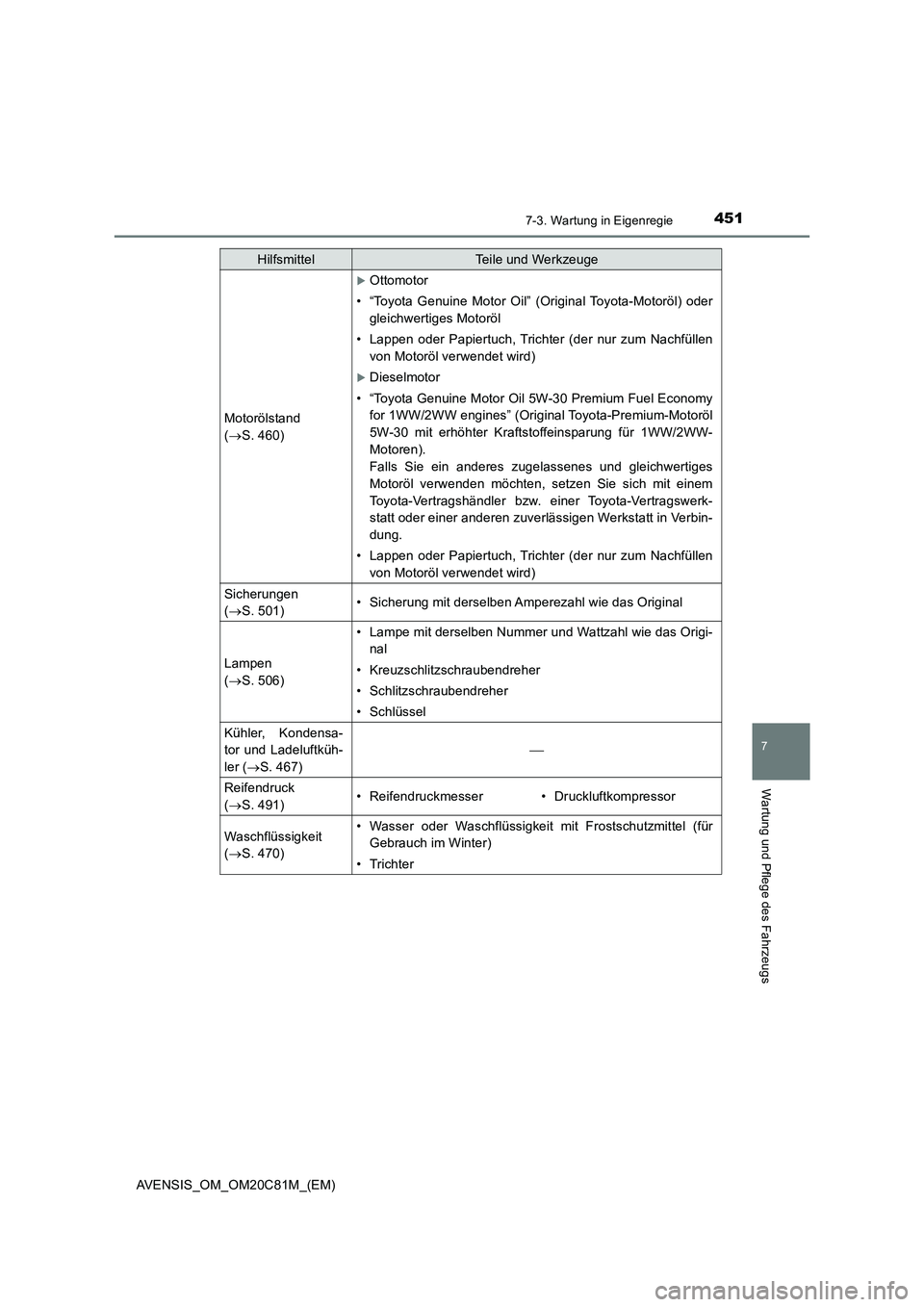 TOYOTA AVENSIS 2018  Betriebsanleitungen (in German) 4517-3. Wartung in Eigenregie
AVENSIS_OM_OM20C81M_(EM)
7
Wartung und Pflege des Fahrzeugs
Motorölstand 
(S. 460)
Ottomotor
• “Toyota Genuine Motor Oil” (Original Toyota-Motoröl) oder
gle