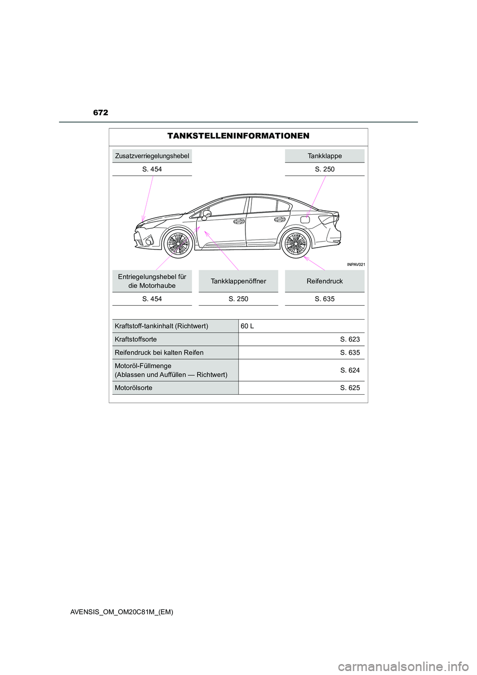 TOYOTA AVENSIS 2018 Betriebsanleitungen (in German) 672
AVENSIS_OM_OM20C81M_(EM)
TANKSTELLENINFORMATIONEN
ZusatzverriegelungshebelTankklappe
S. 454S. 250
Entriegelungshebel für
die MotorhaubeTankklappenöffnerReifendruck
S. 454S. 250S. 635
Kraftst TOYOTA AVENSIS 2018 Betriebsanleitungen (in German) 672
AVENSIS_OM_OM20C81M_(EM)
TANKSTELLENINFORMATIONEN
ZusatzverriegelungshebelTankklappe
S. 454S. 250
Entriegelungshebel für
die MotorhaubeTankklappenöffnerReifendruck
S. 454S. 250S. 635
Kraftst