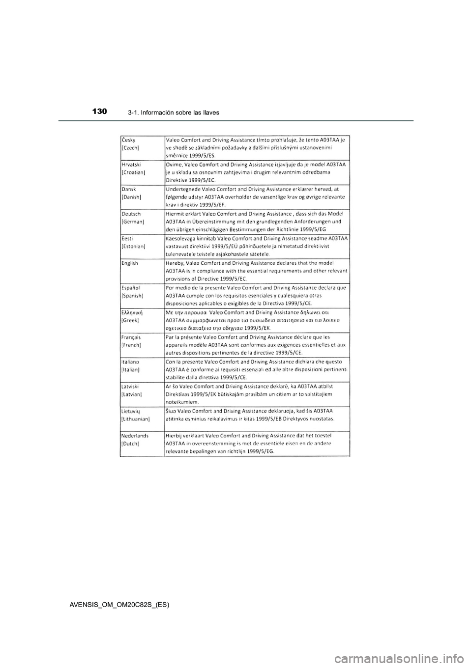 TOYOTA AVENSIS 2018  Manual del propietario (in Spanish) 1303-1. Información sobre las llaves
AVENSIS_OM_OM20C82S_(ES) 