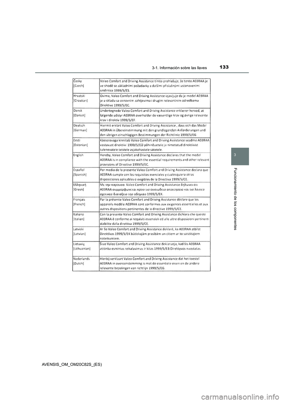 TOYOTA AVENSIS 2018  Manual del propietario (in Spanish) 1333-1. Información sobre las llaves
3
Funcionamiento de los componentes
AVENSIS_OM_OM20C82S_(ES) 
